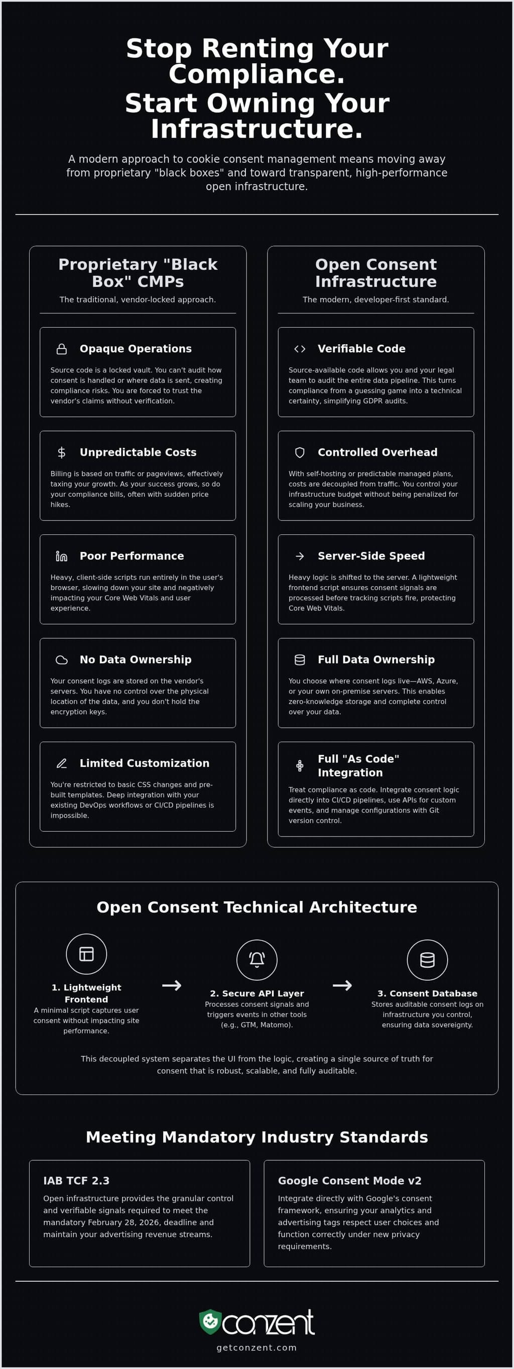 Open source cookie consent management