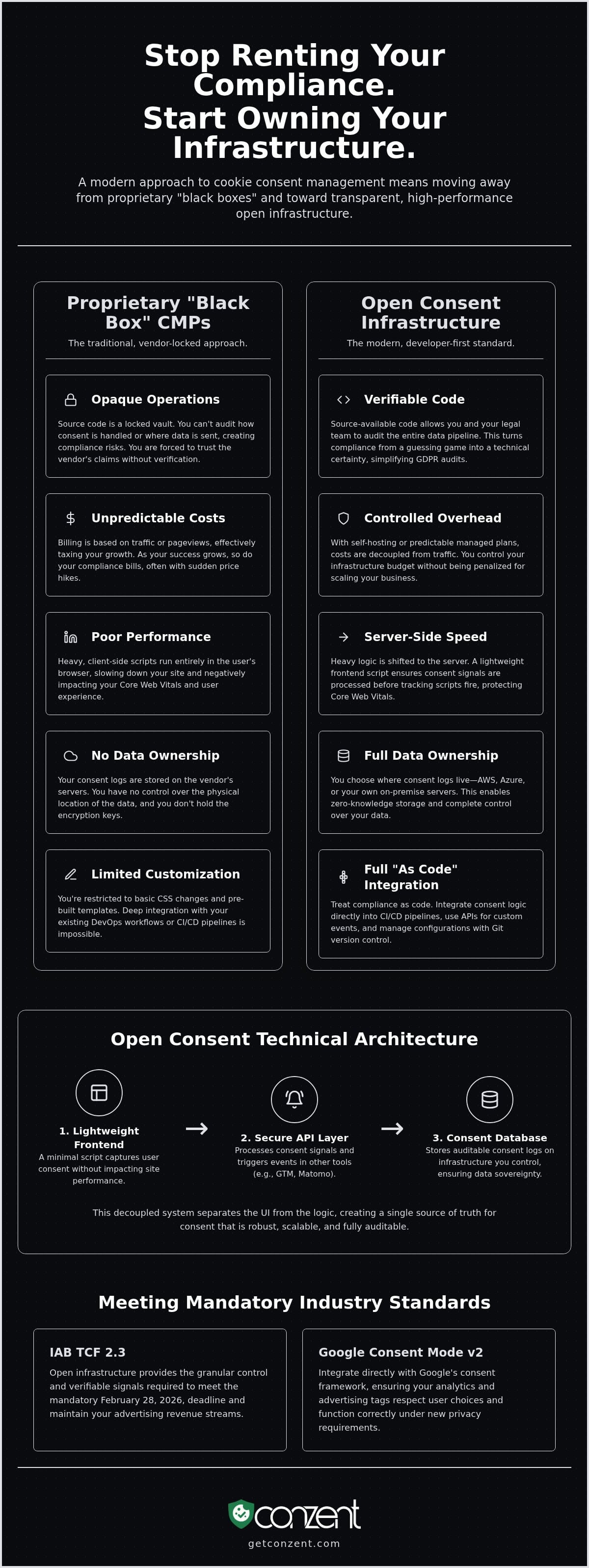 Open source cookie consent management