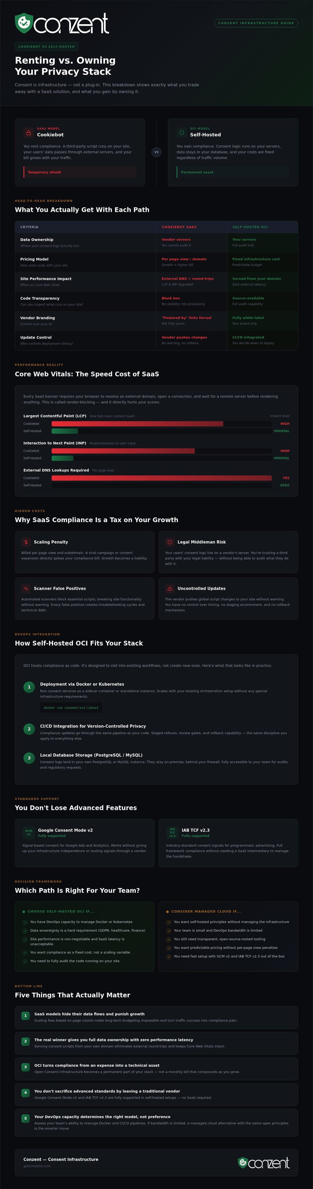 Cookiebot vs self-hosted