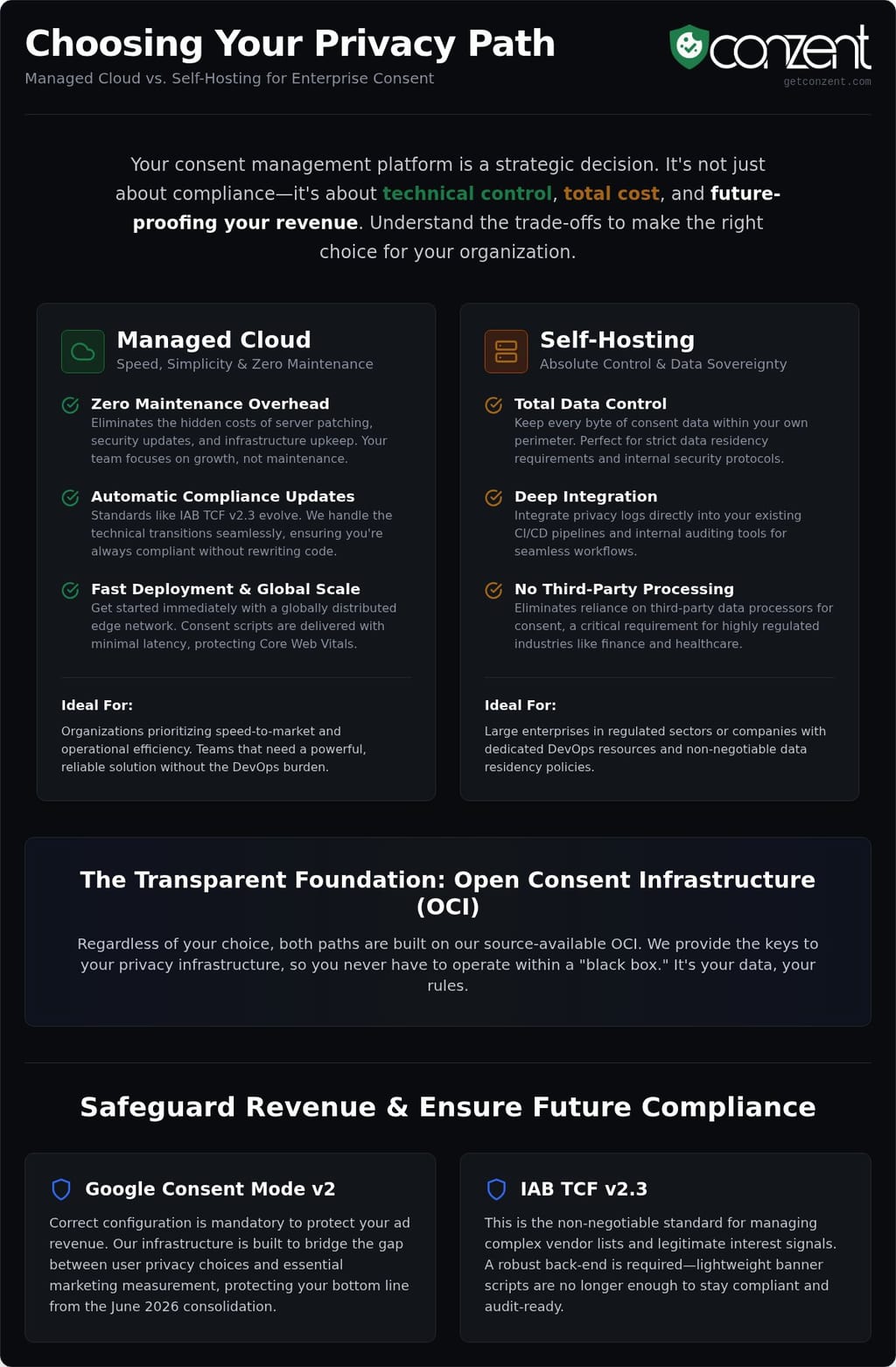 Enterprise consent management platform