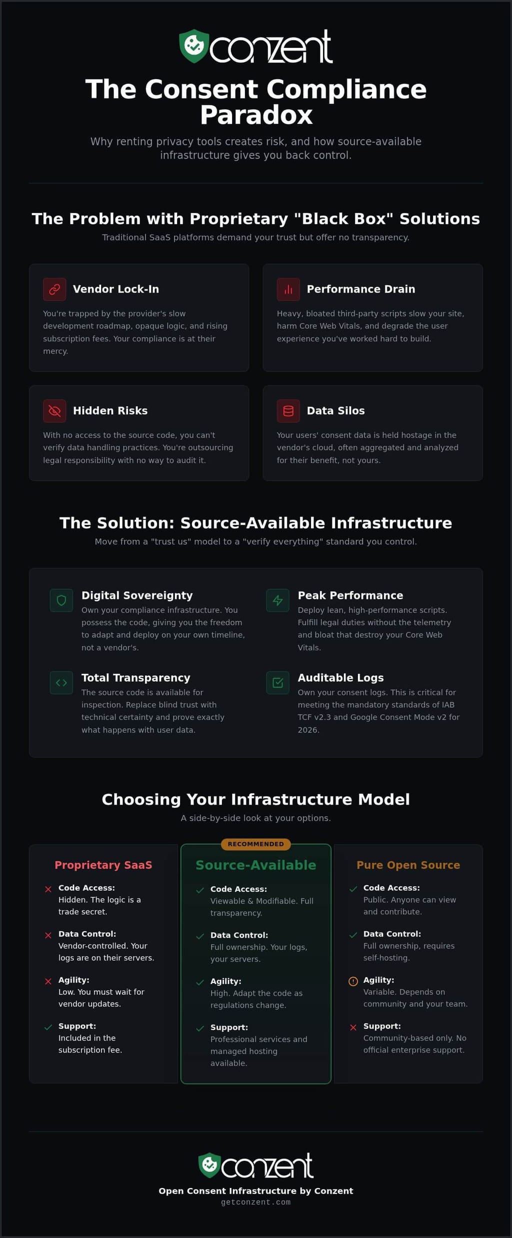 Source-available consent management