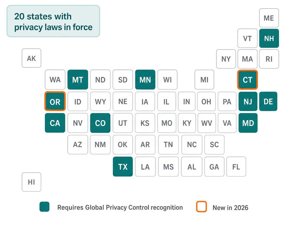 Map of the 11 US states requiring recognition of the Global Privacy Control opt-out signal in 2026, with Connecticut and Oregon highlighted as new additions.