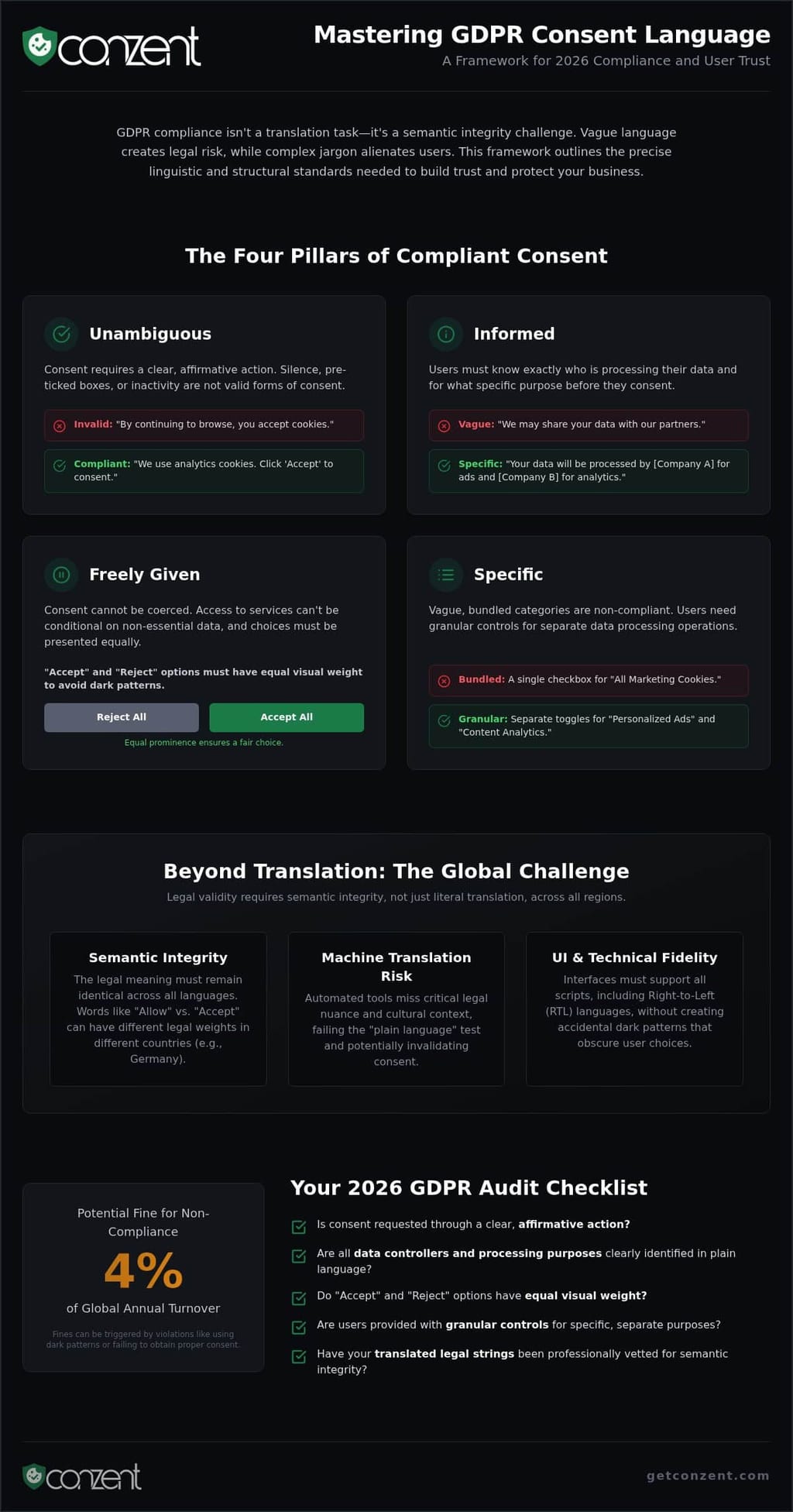 GDPR consent language requirements