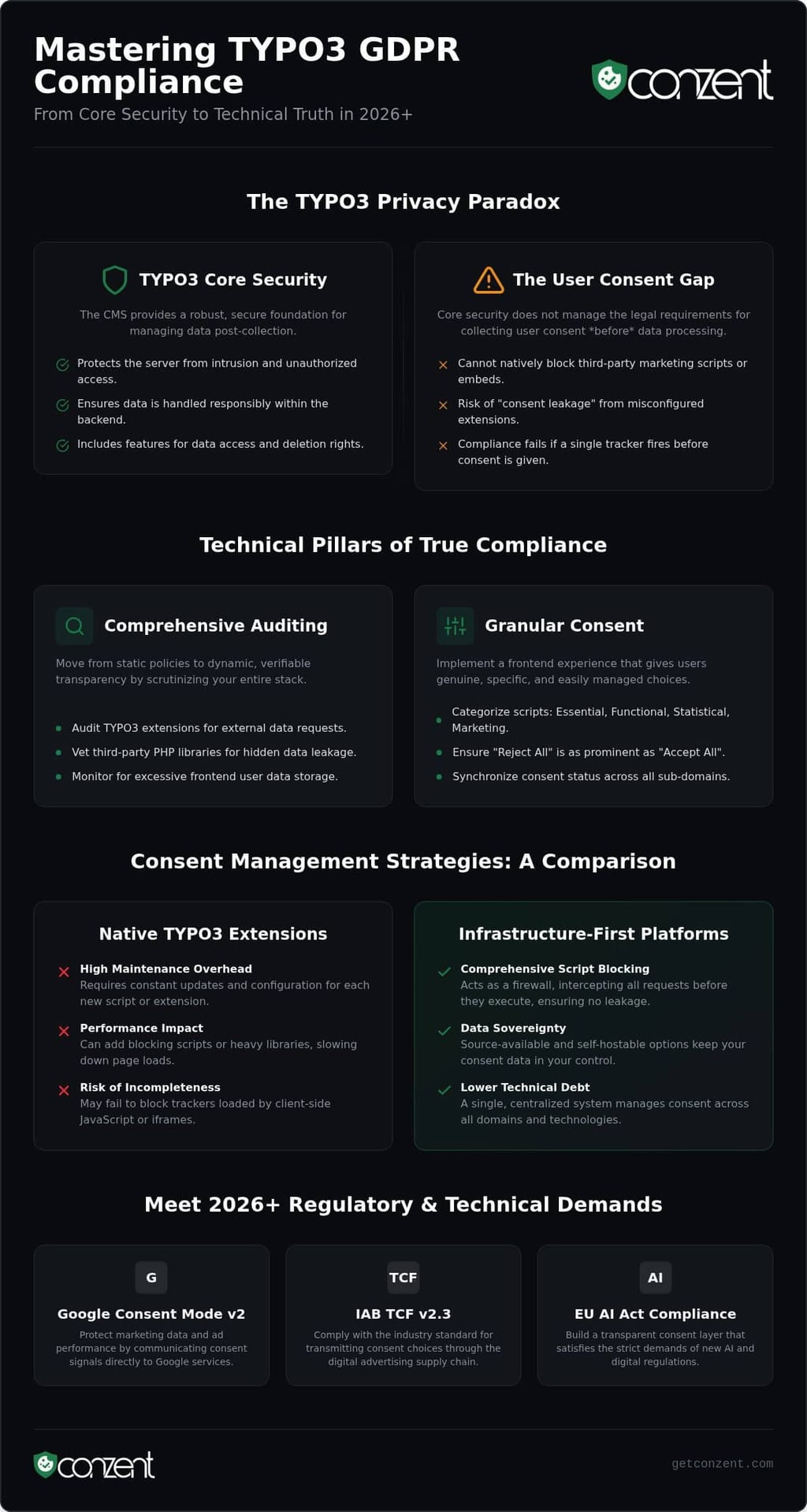 TYPO3 GDPR compliance