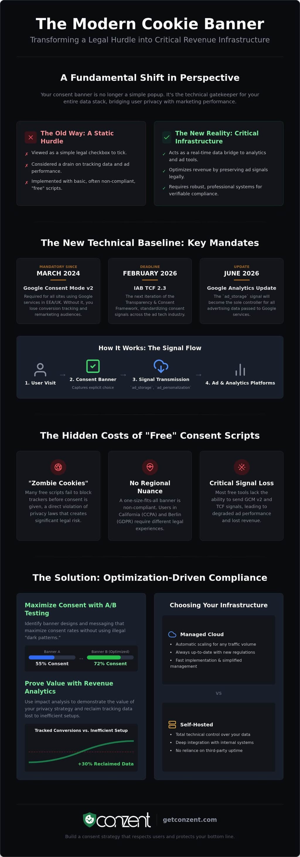 Cookie consent banner