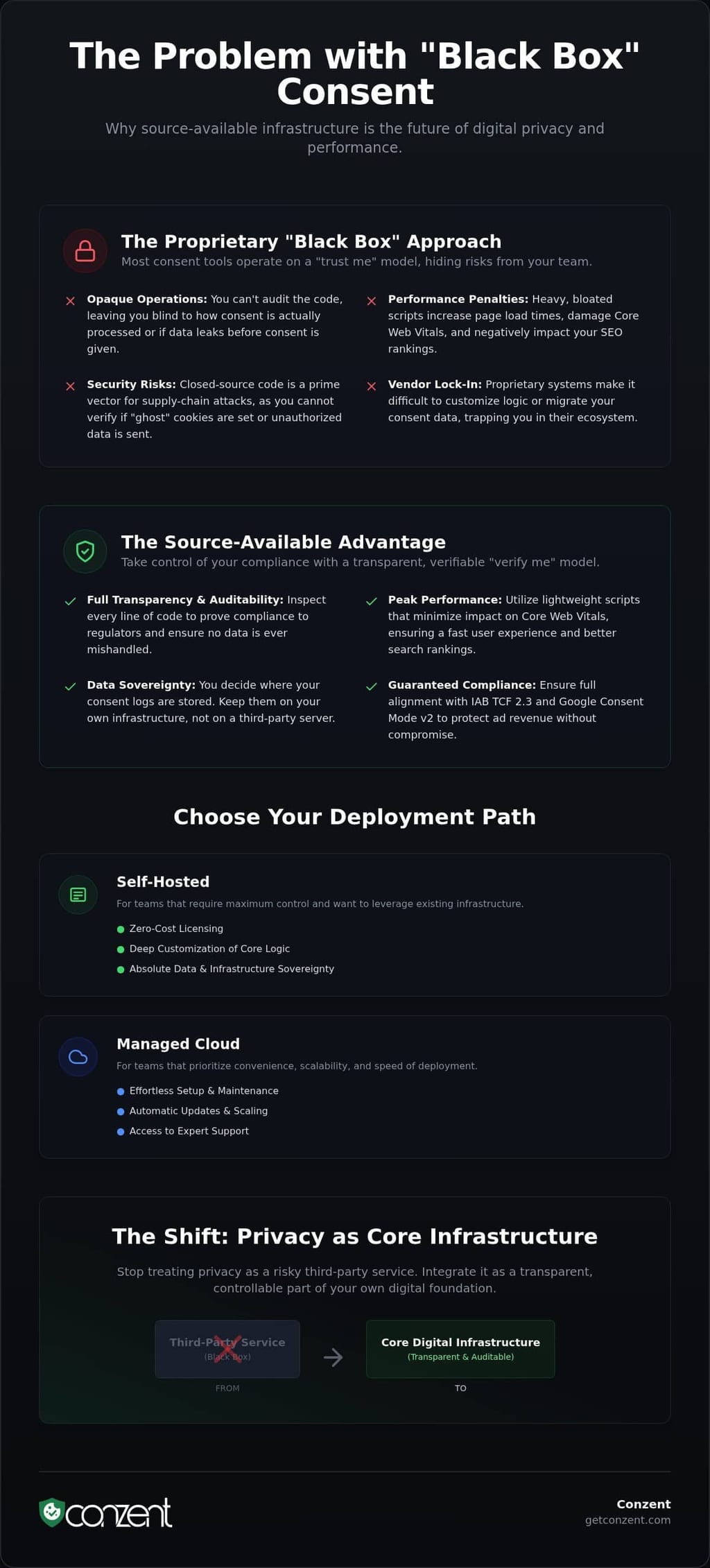 Source-available cookie consent