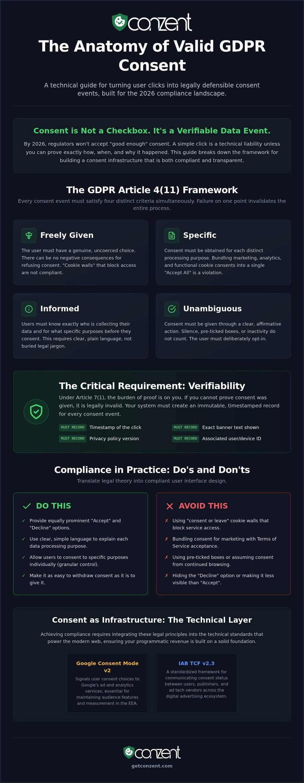 GDPR consent implementation guide