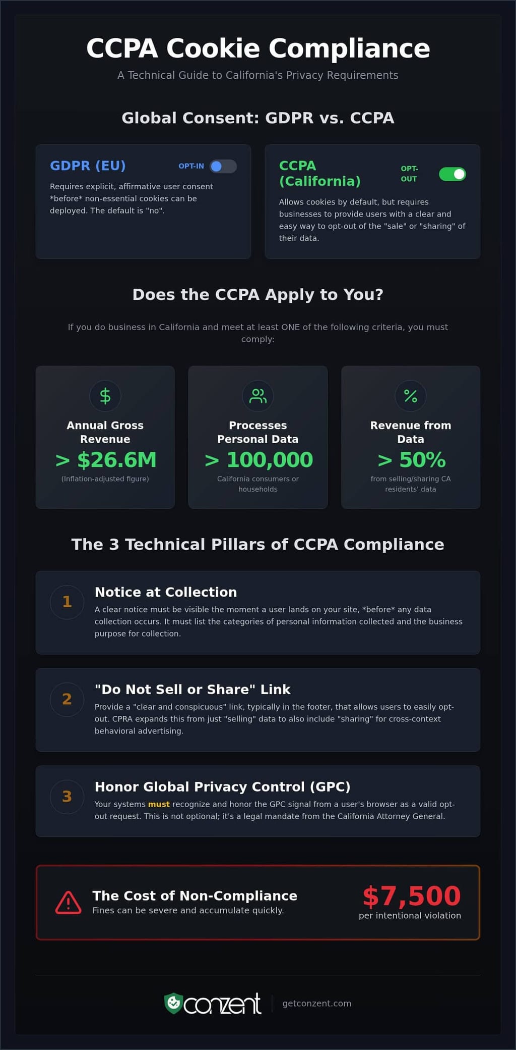CCPA cookie consent guide