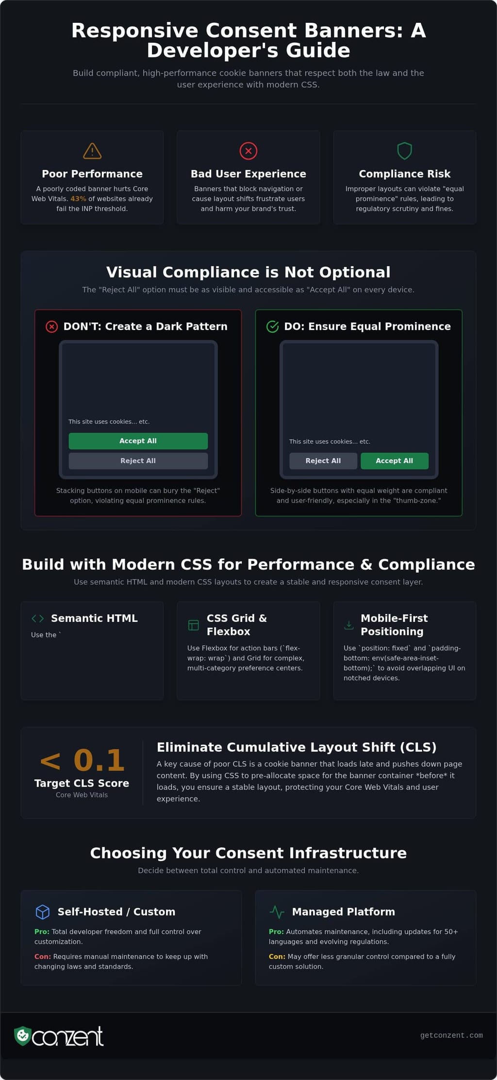 Responsive cookie banner css