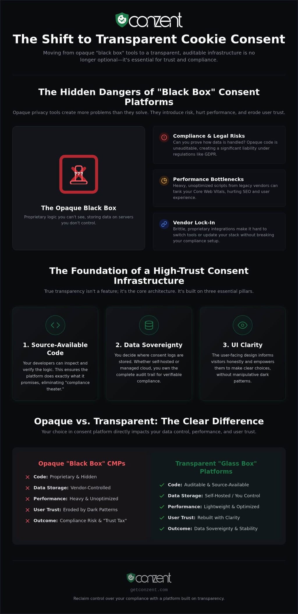 Ethical cookie consent platform