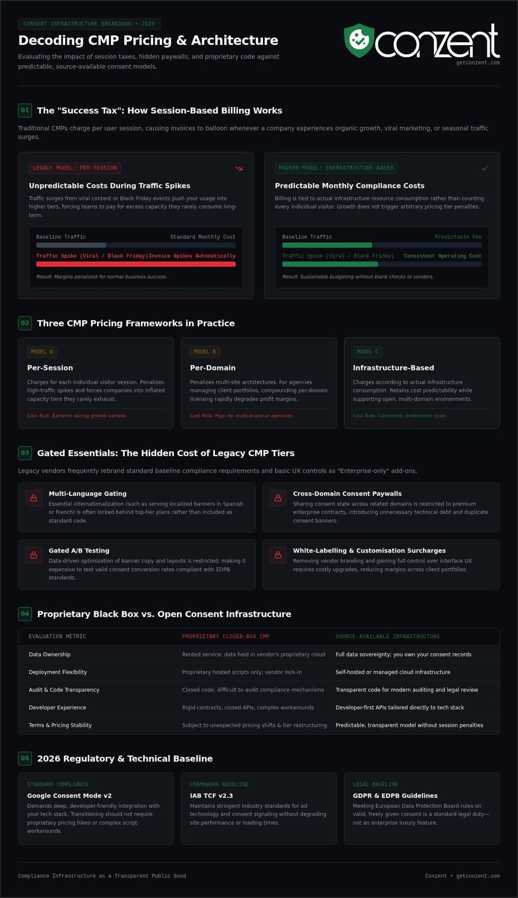 Usercentrics pricing alternatives
