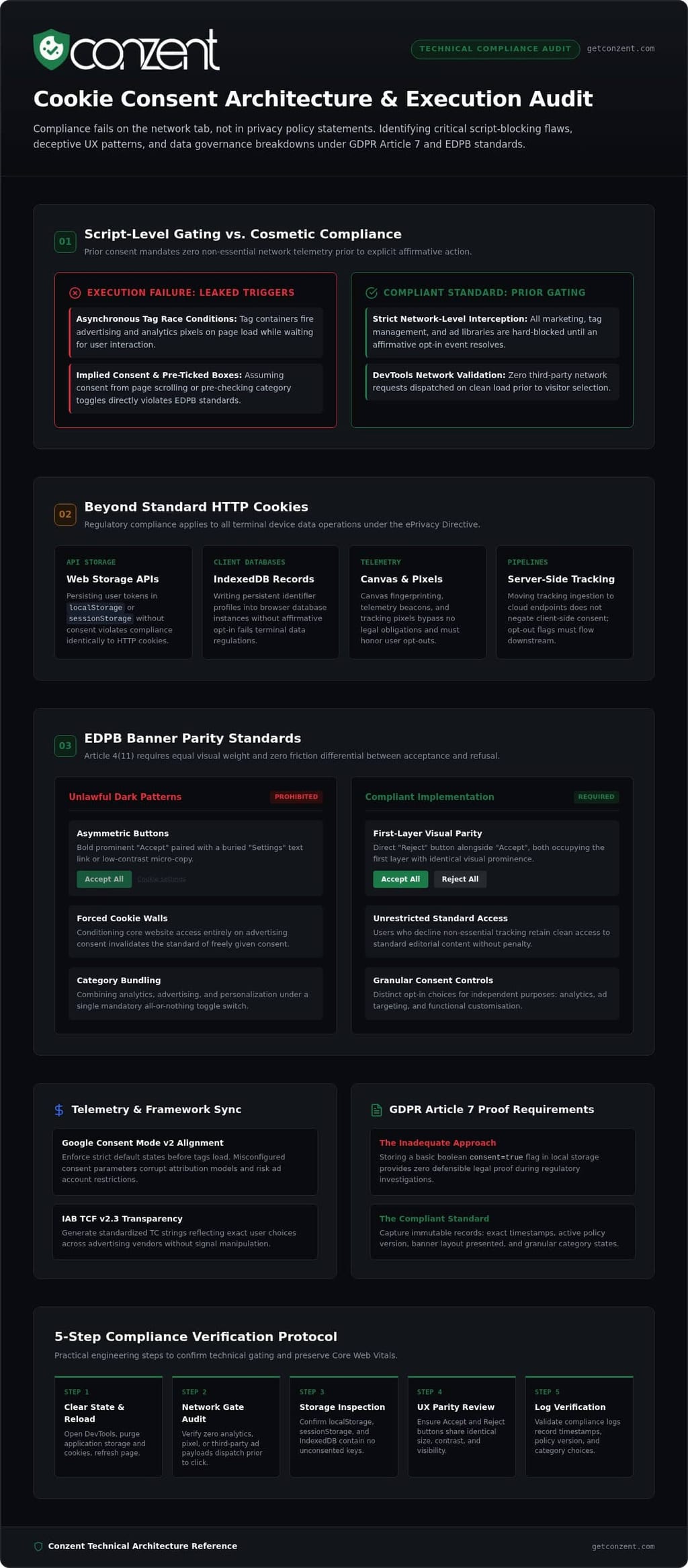 Common cookie consent mistakes to avoid