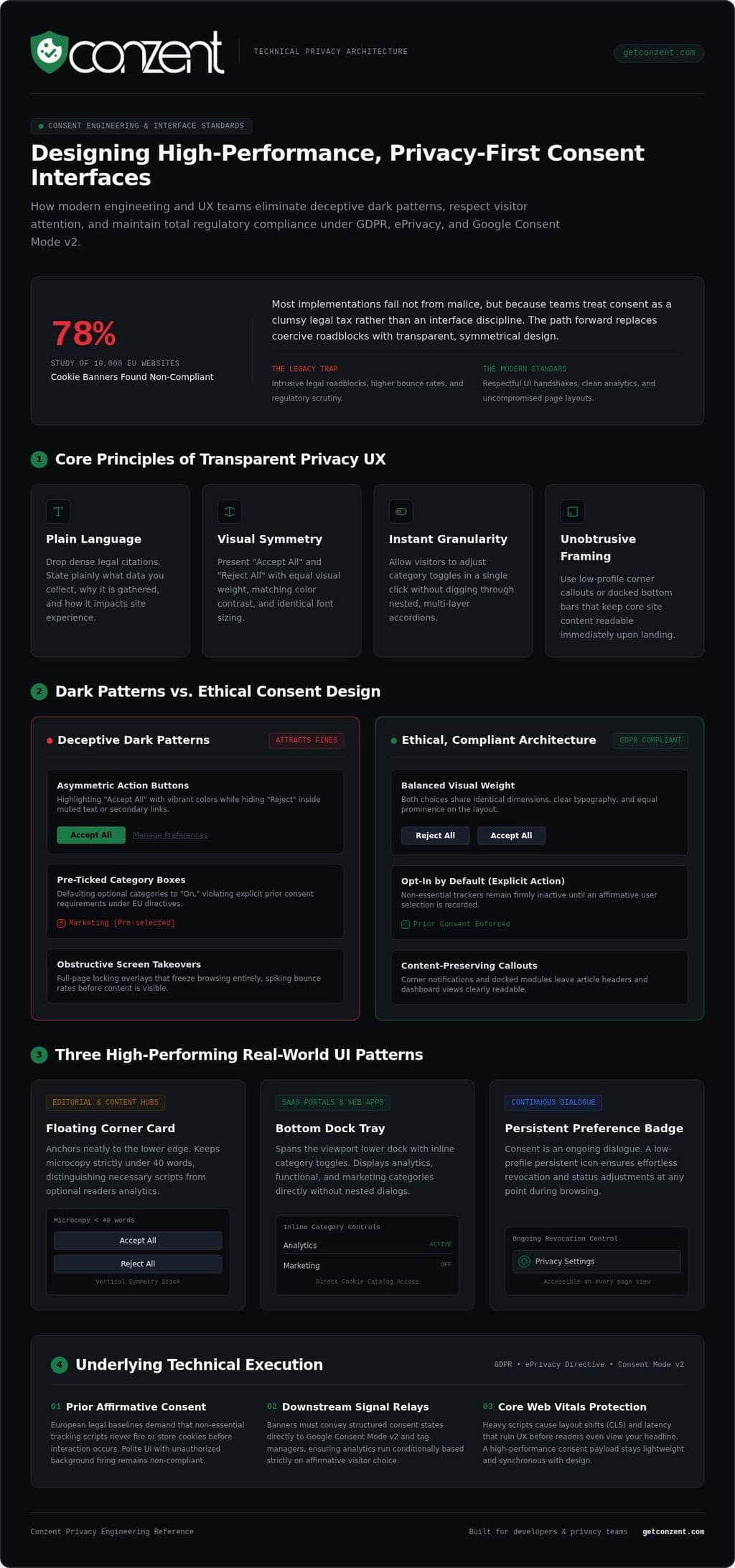 User-friendly cookie consent examples