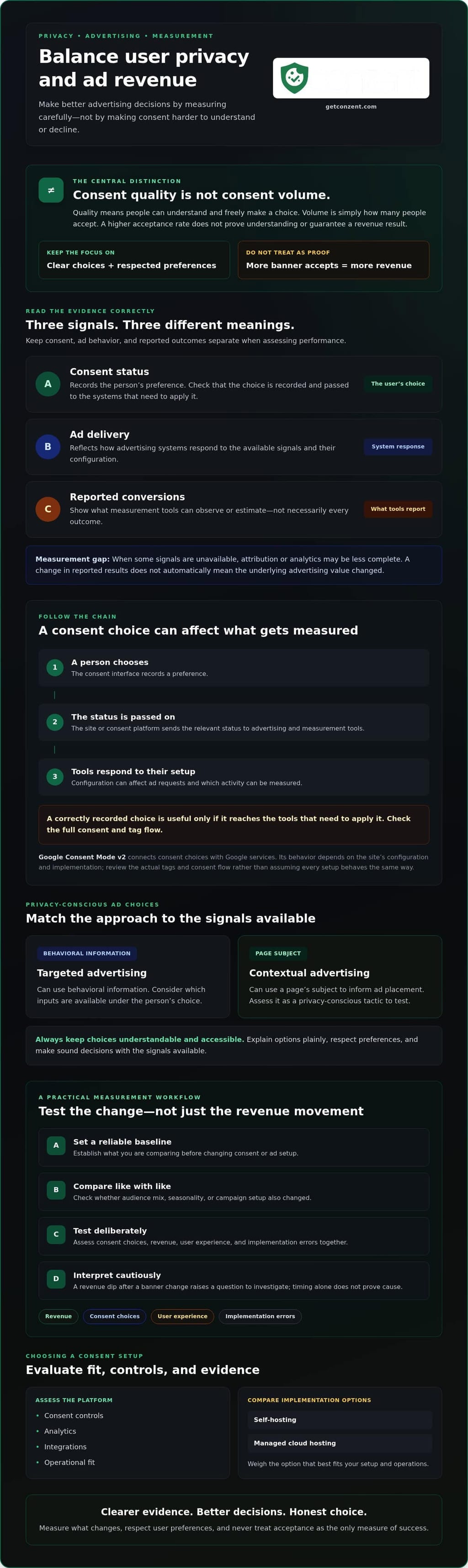 How to balance user privacy and ad revenue