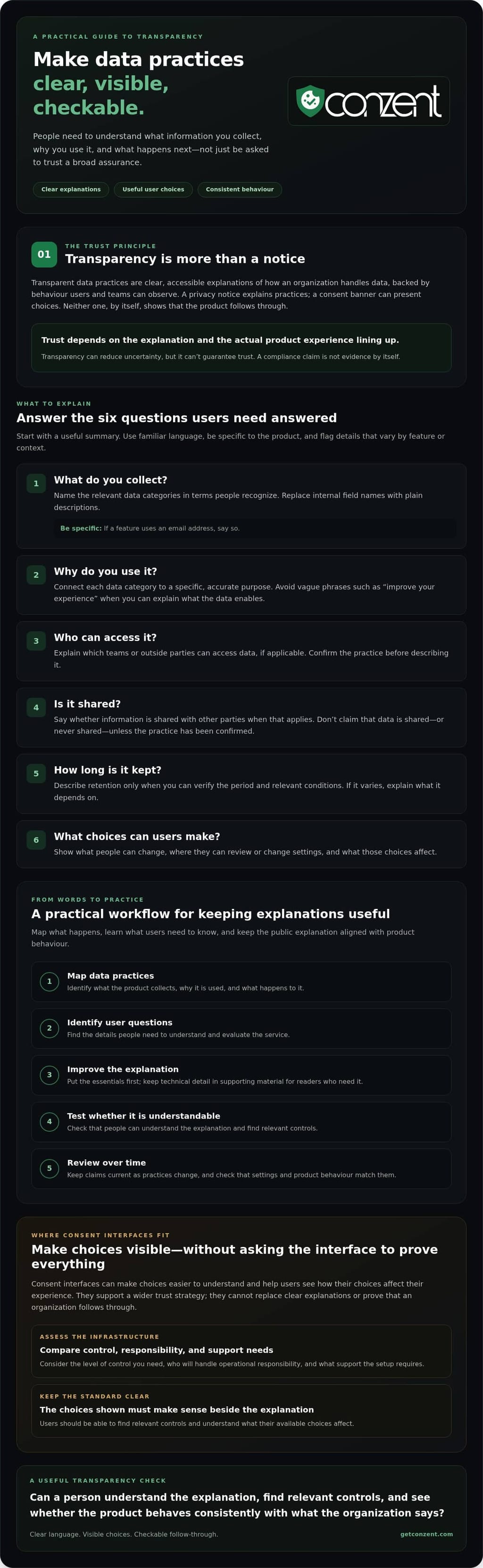 Building user trust with transparent data practices