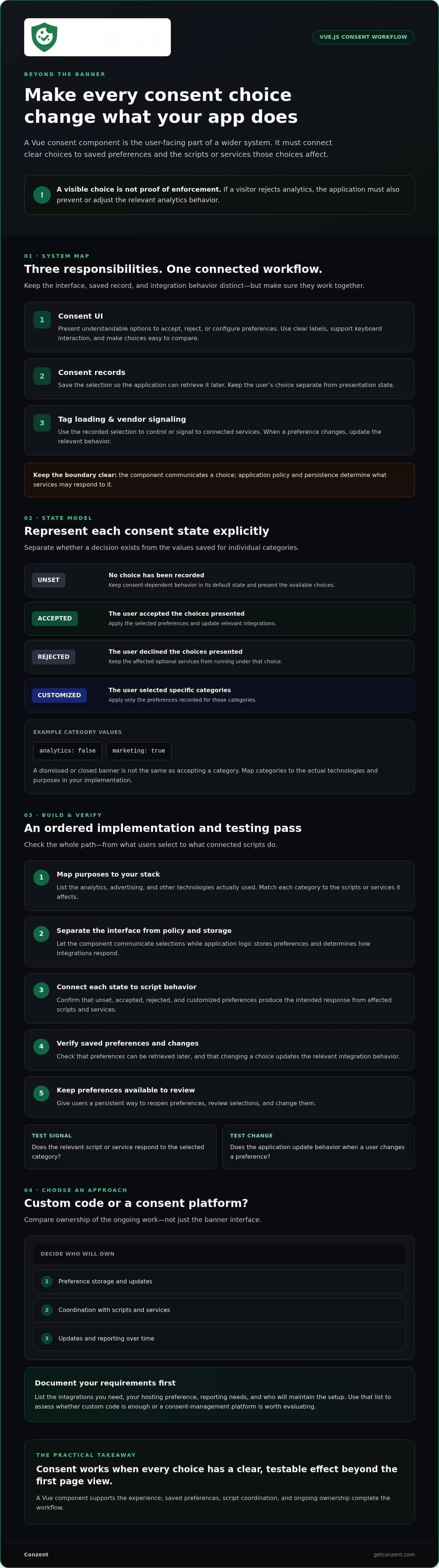 Vue.js GDPR consent component