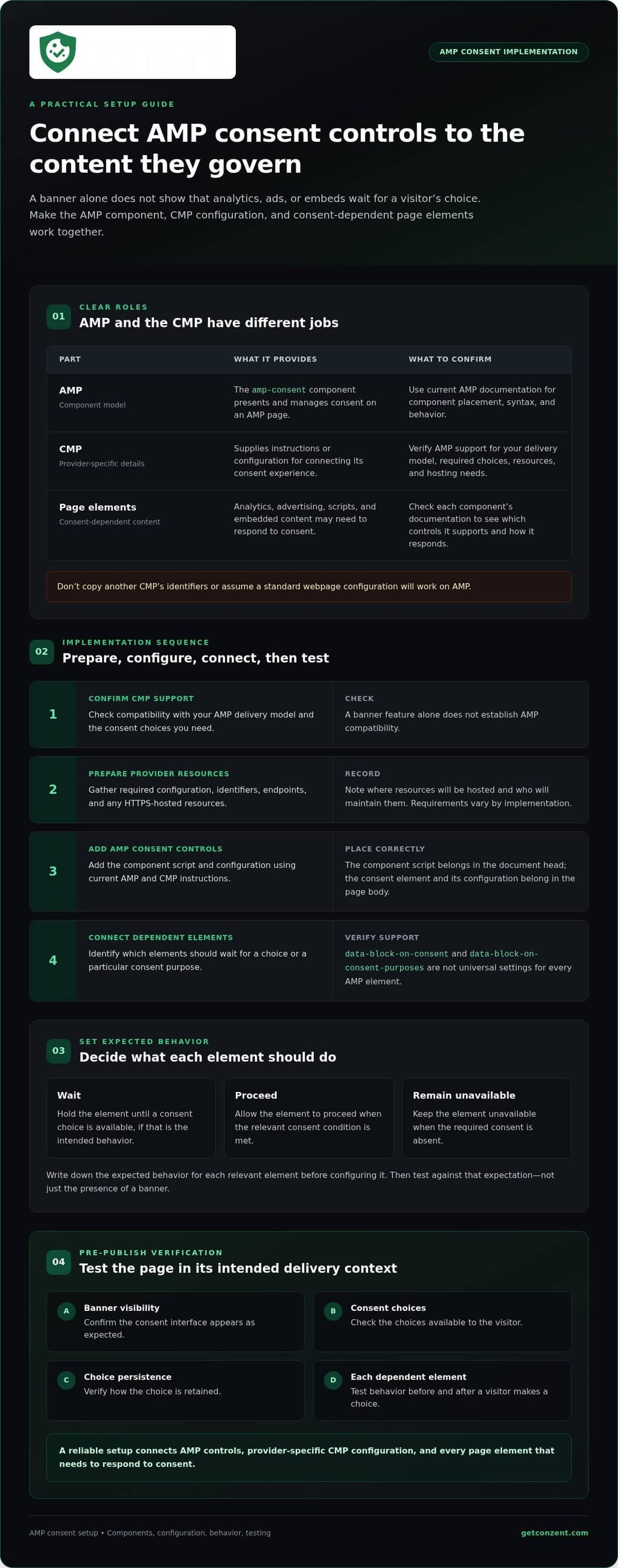 AMP cookie consent setup