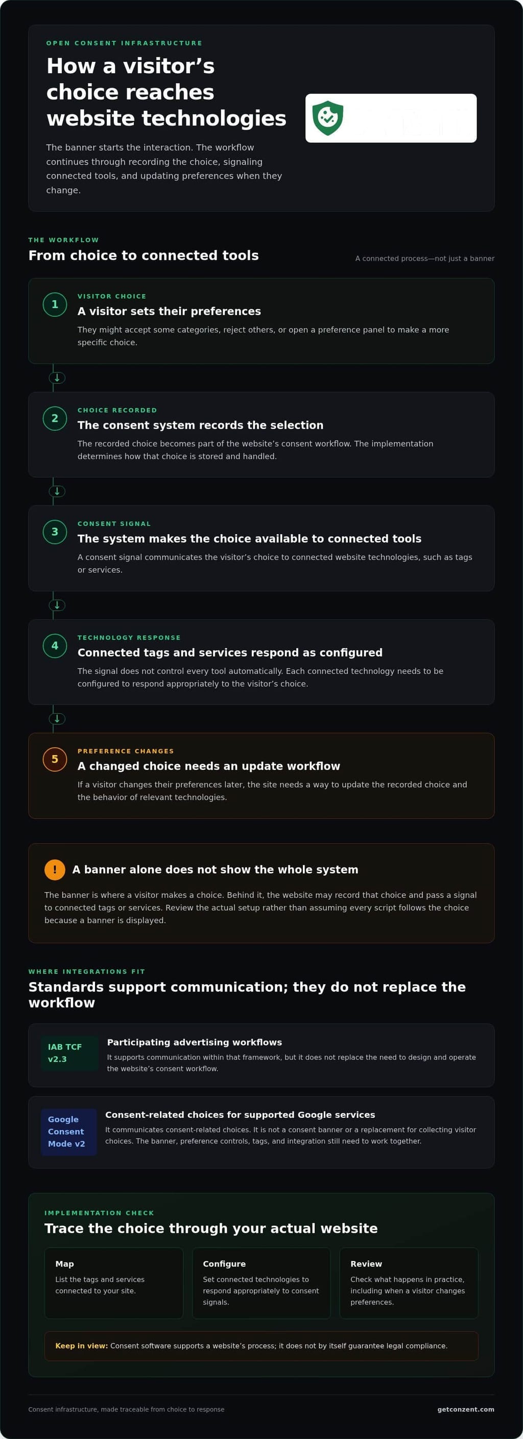 Openconsent