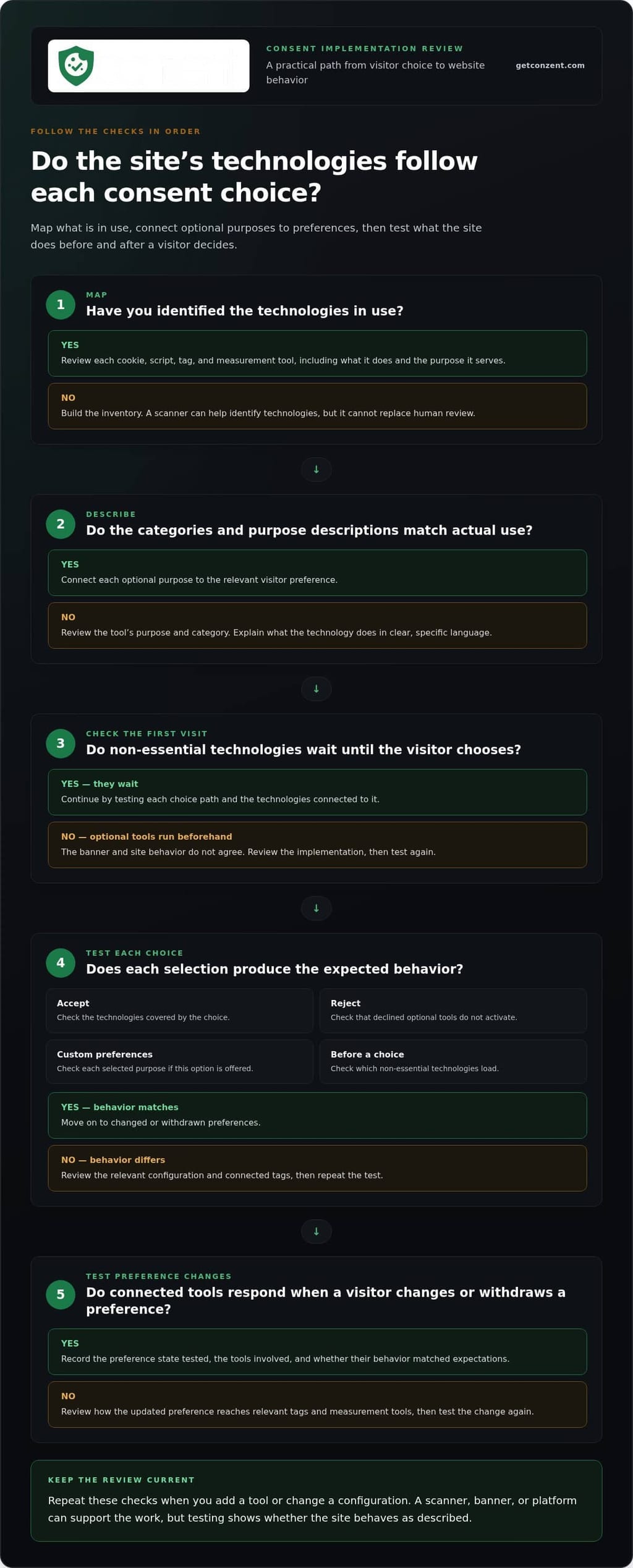 GDPR banner best practices