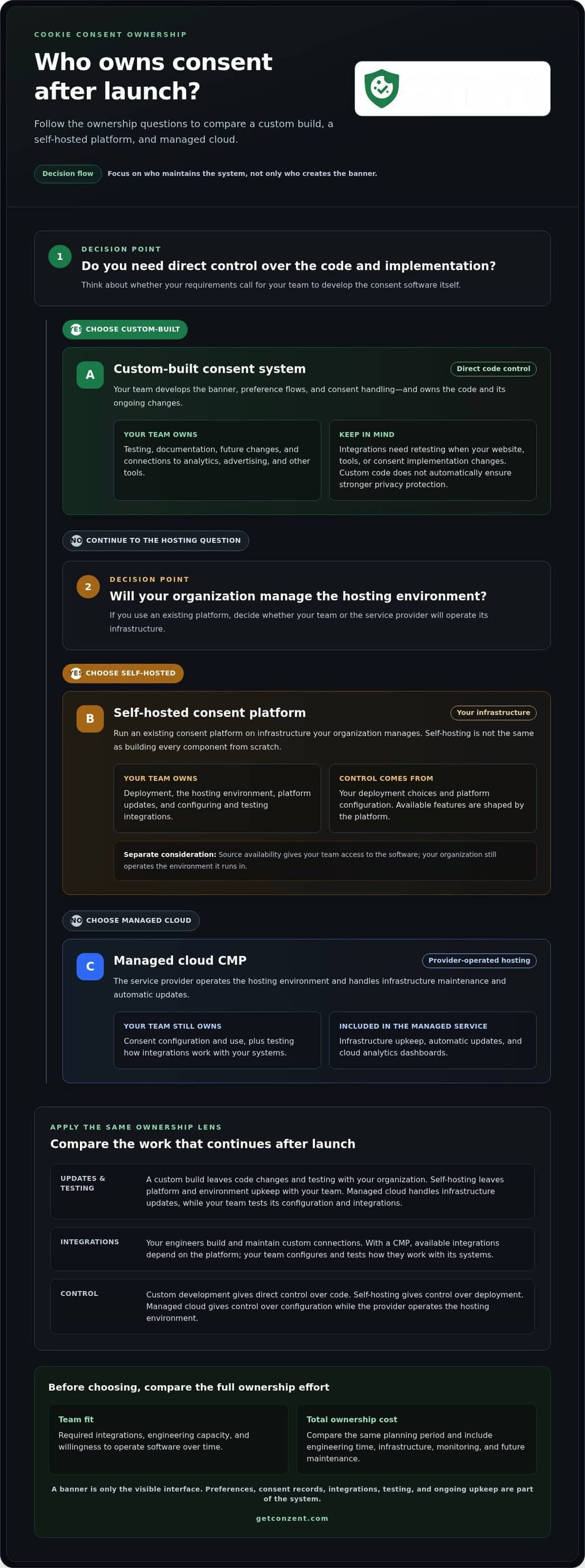 Build vs buy cookie consent management