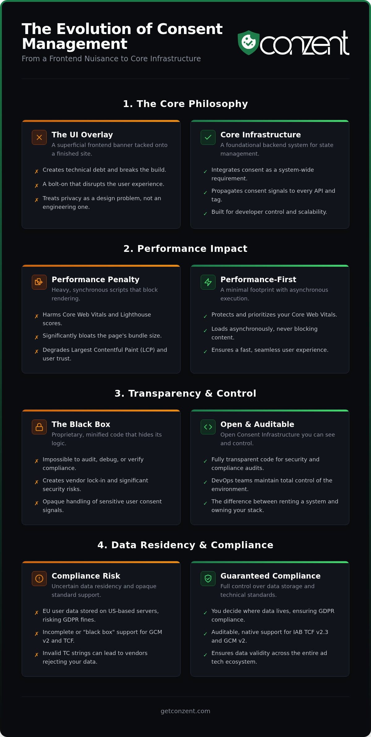 Cookie Consent for Developers: Building Scalable Privacy Infrastructure in 2026 — infographic