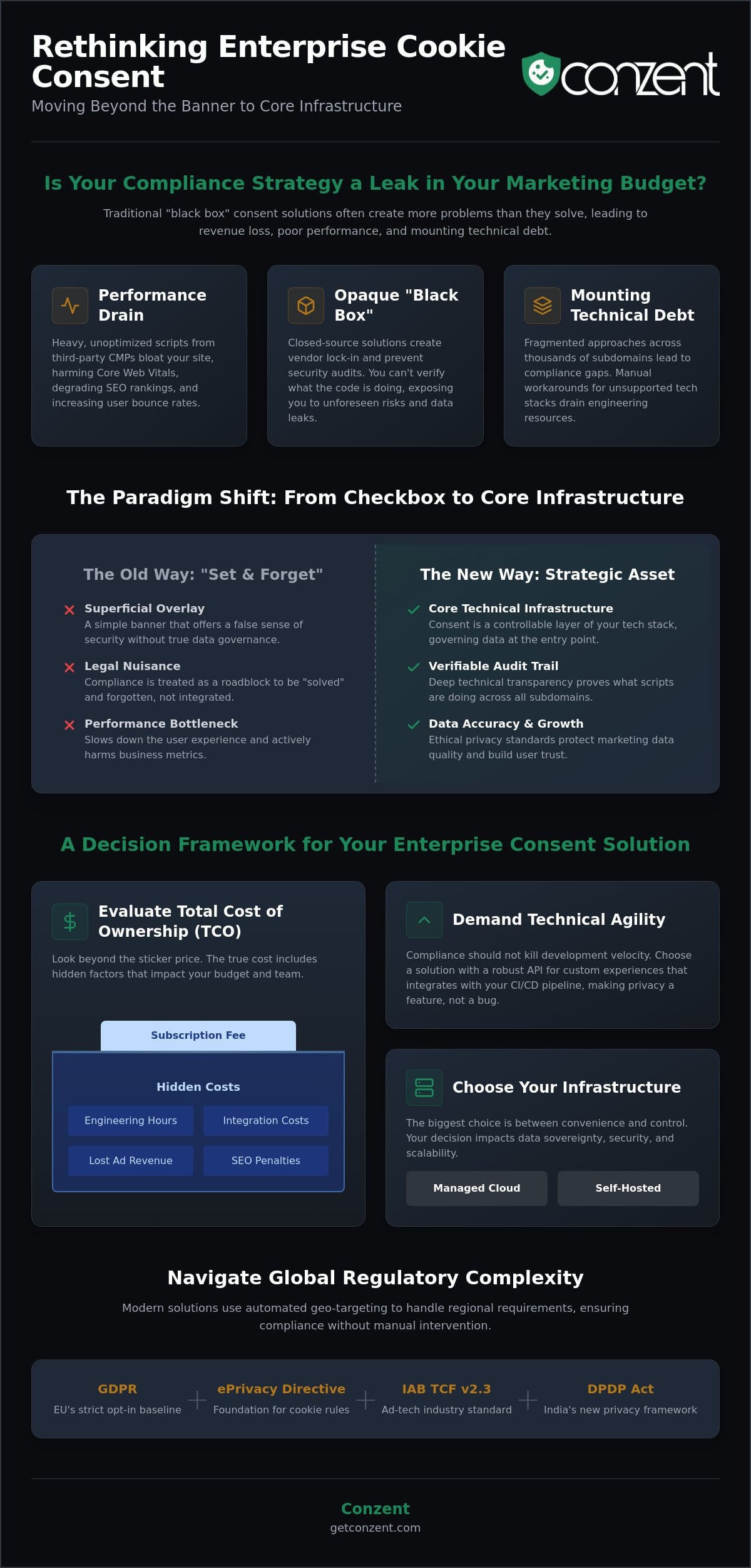 Enterprise Cookie Consent Solution: The 2026 Guide to Scalable Privacy — infographic