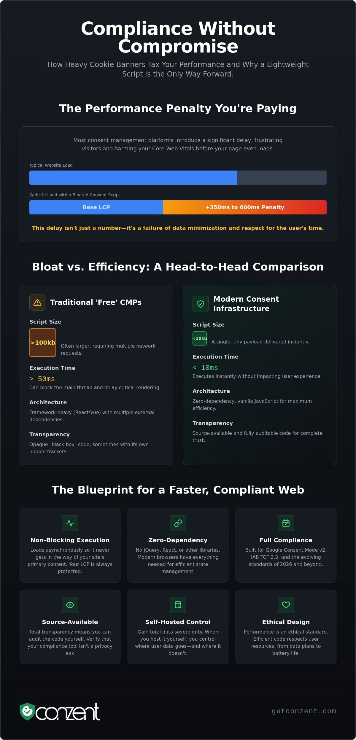 Lightweight Cookie Consent Scripts: Performance-First Compliance in 2026 — infographic