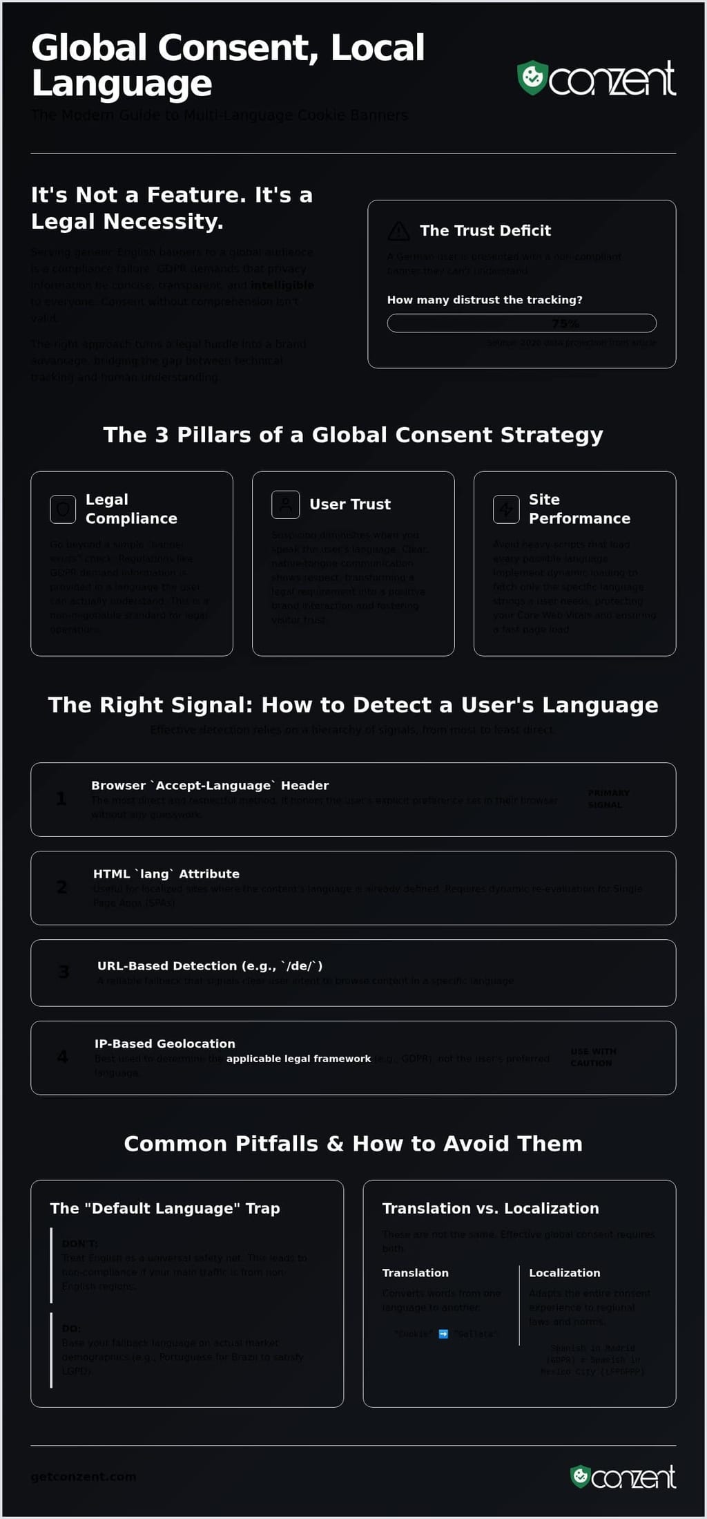 Multi-Language Cookie Consent: A Resource Guide for Global Compliance in 2026 — infographic