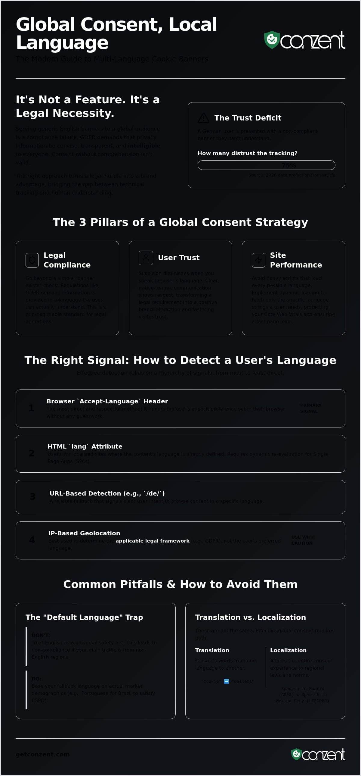 Multi-Language Cookie Consent: A Resource Guide for Global Compliance in 2026 — infographic