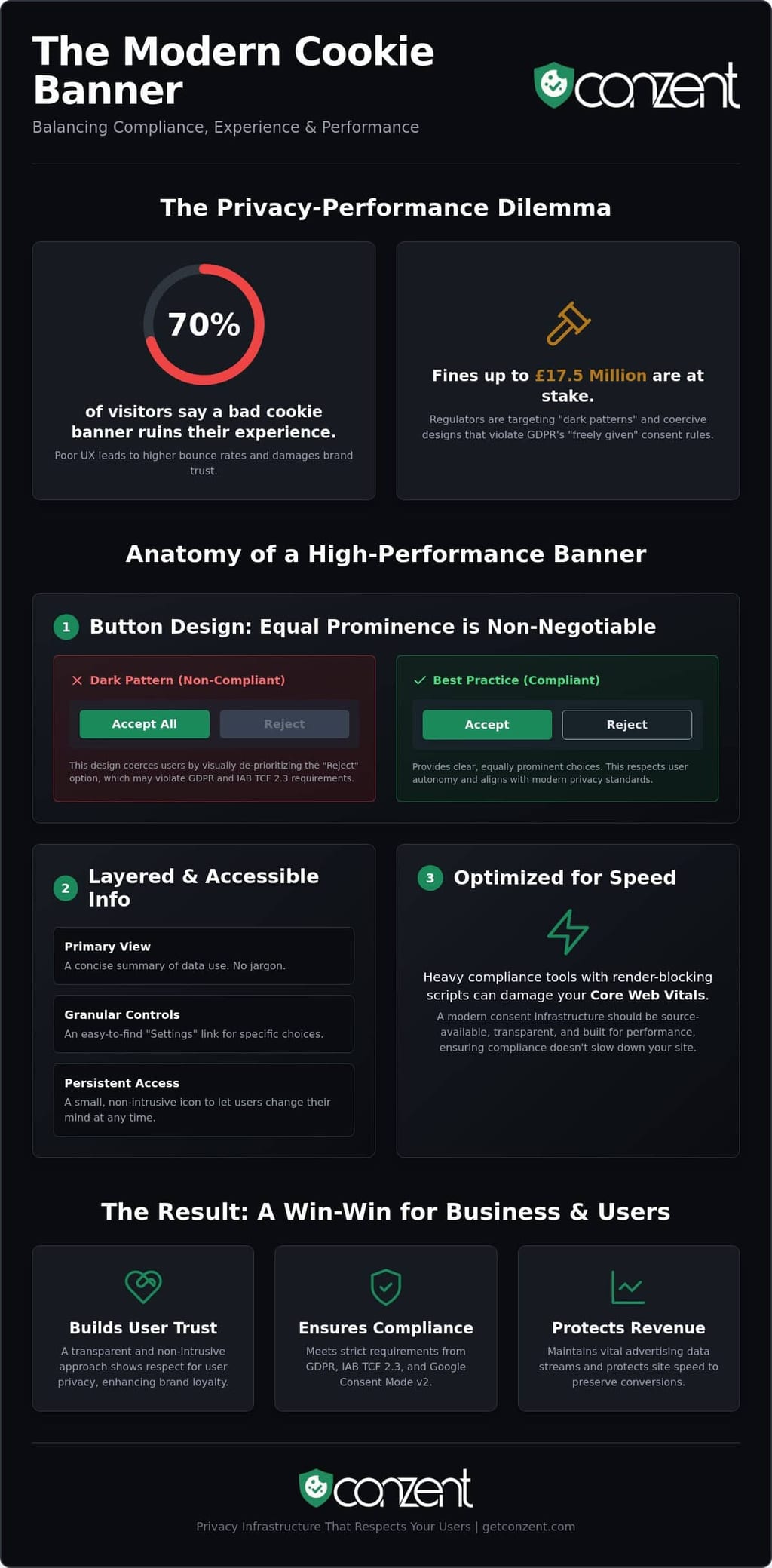 Non-Intrusive Cookie Banners: Balancing Compliance and UX in 2026 — infographic
