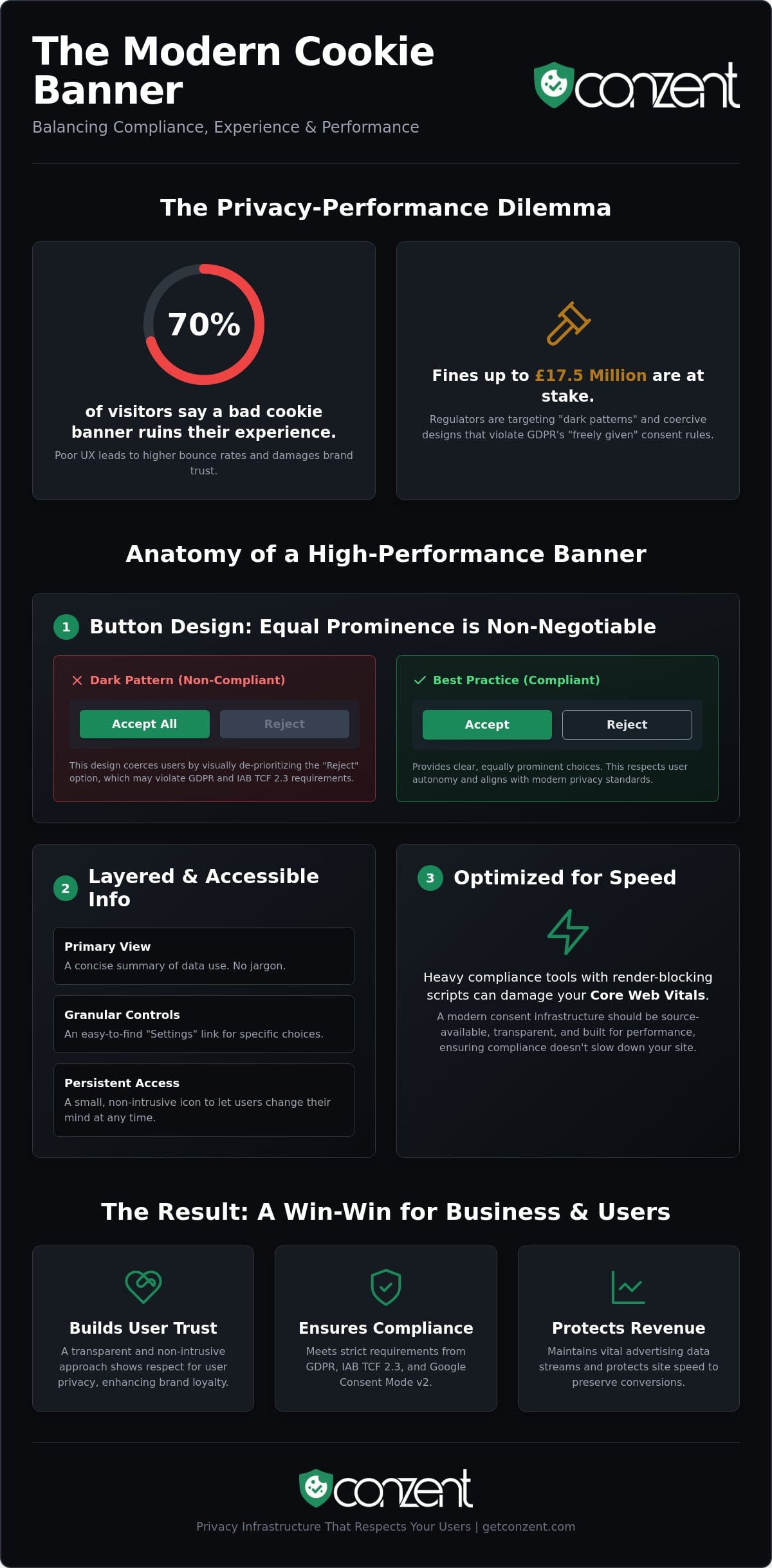 Non-Intrusive Cookie Banners: Balancing Compliance and UX in 2026 — infographic