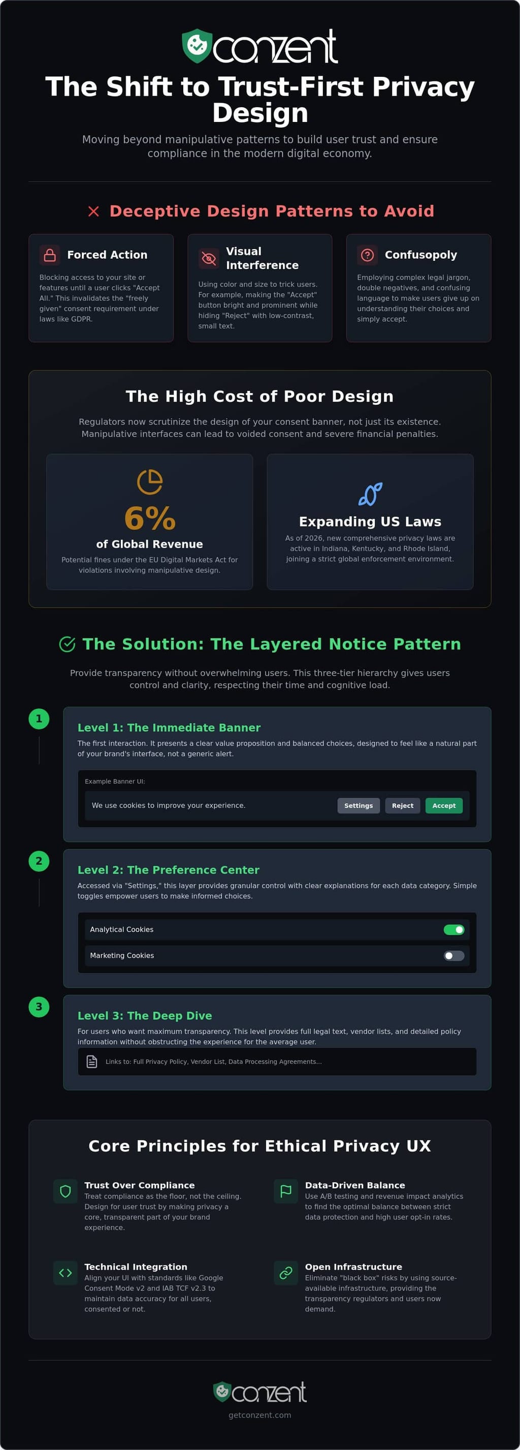 Privacy UX Design Patterns: Building Trust as a Competitive Advantage in 2026 — infographic