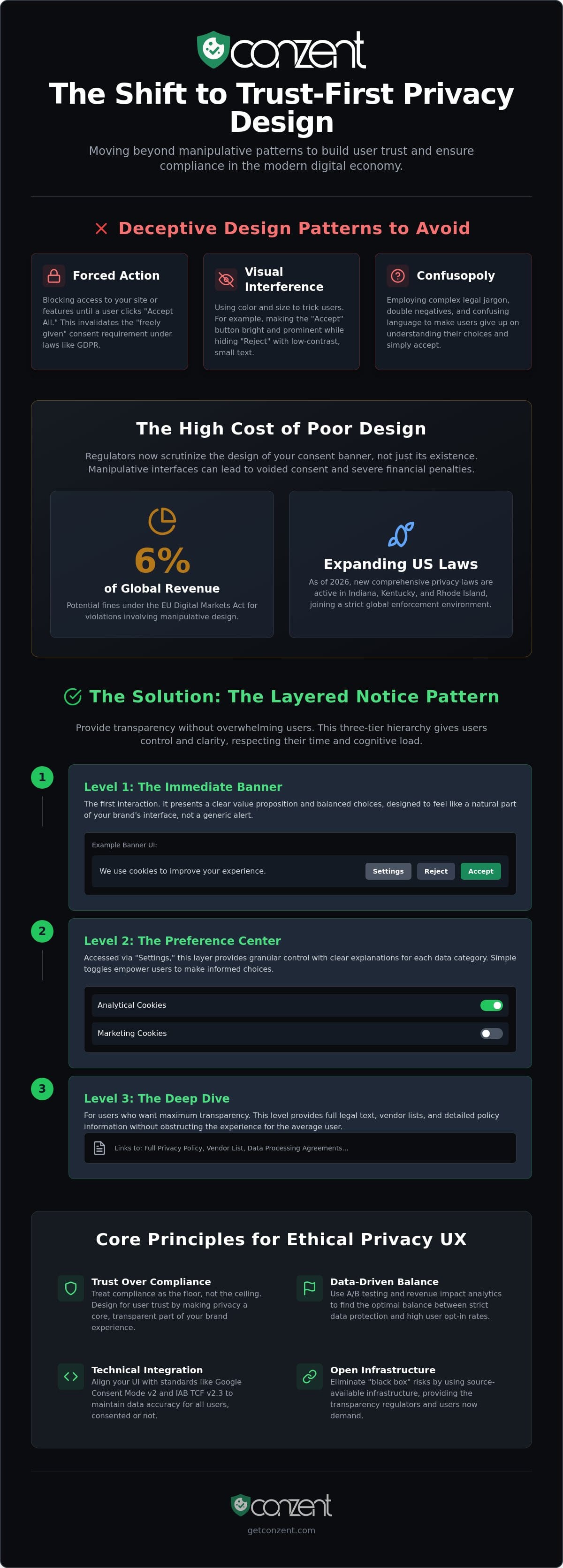 Privacy UX Design Patterns: Building Trust as a Competitive Advantage in 2026 — infographic