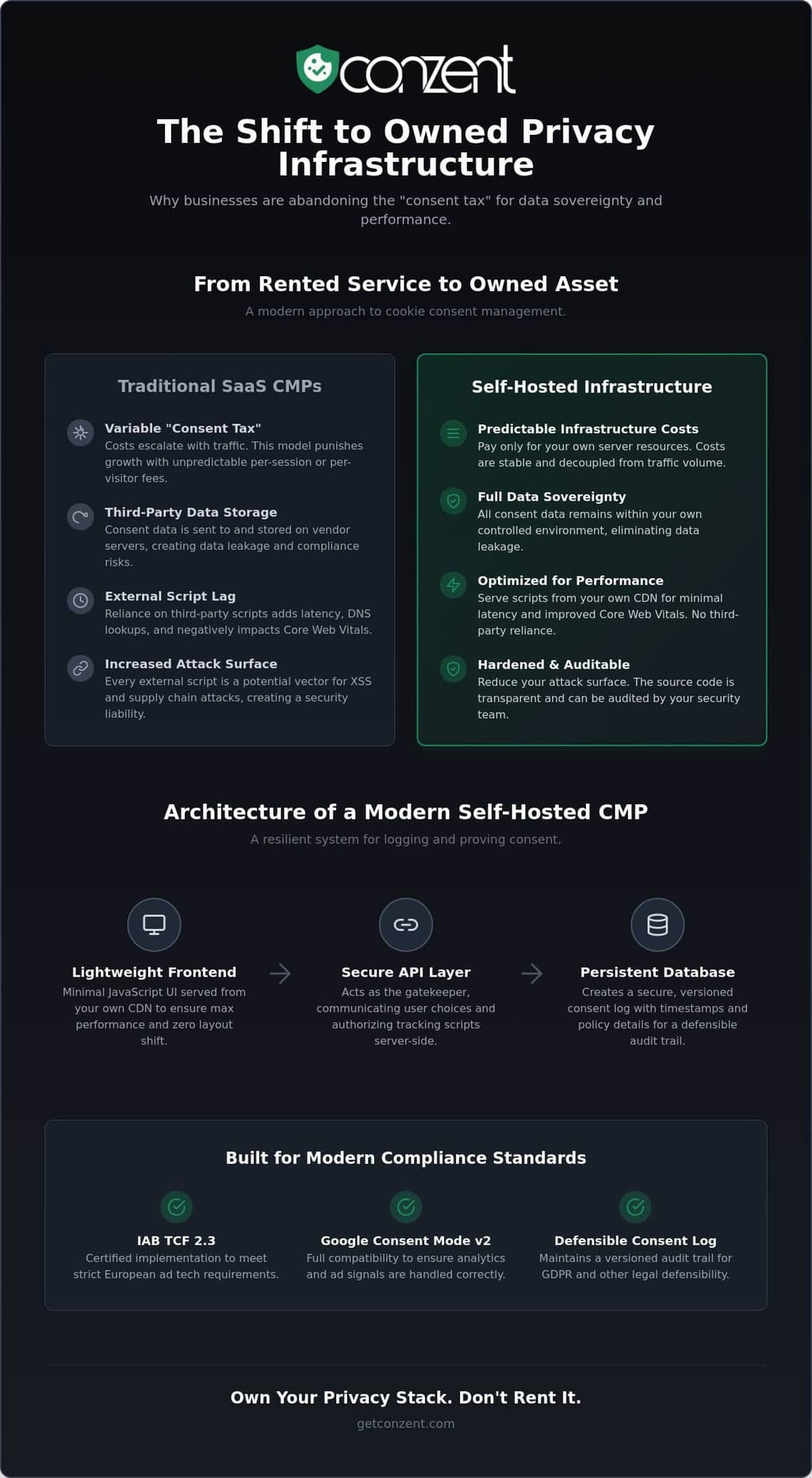 The Ultimate Guide to Self-Hosted Cookie Consent Managers in 2026 — infographic