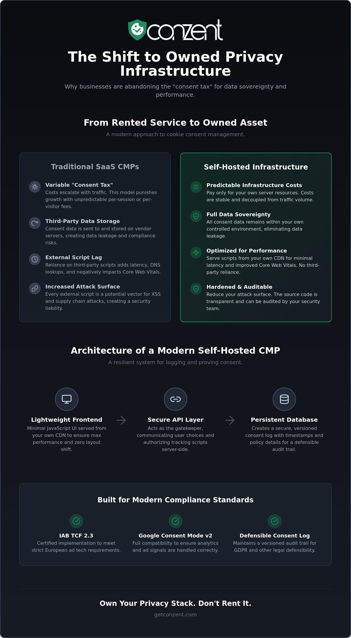 The Ultimate Guide to Self-Hosted Cookie Consent Managers in 2026 — infographic