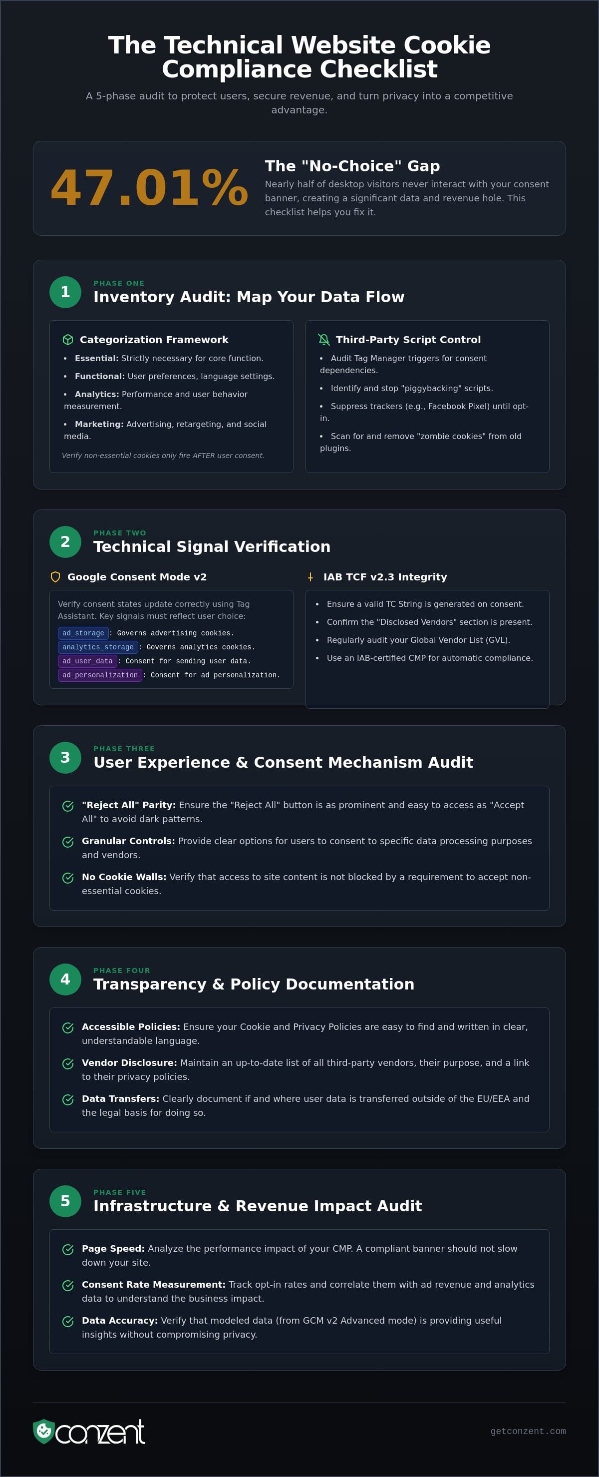 The Ultimate Website Cookie Compliance Audit Checklist (2026 Edition) — infographic