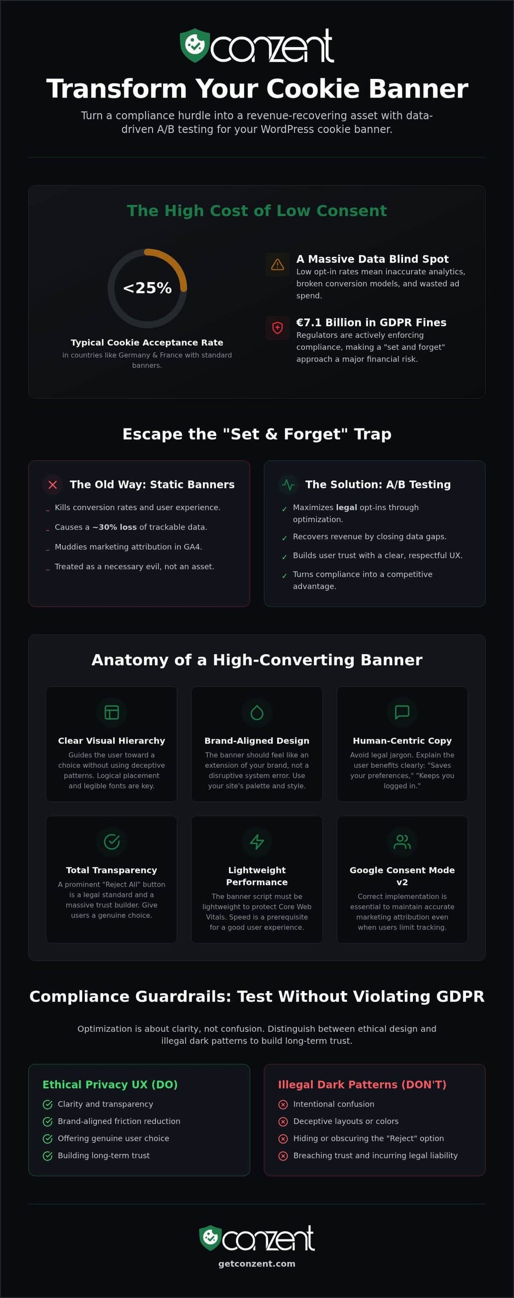 WordPress Cookie Consent Plugin: A/B Testing & Optimization Guide 2026 — infographic