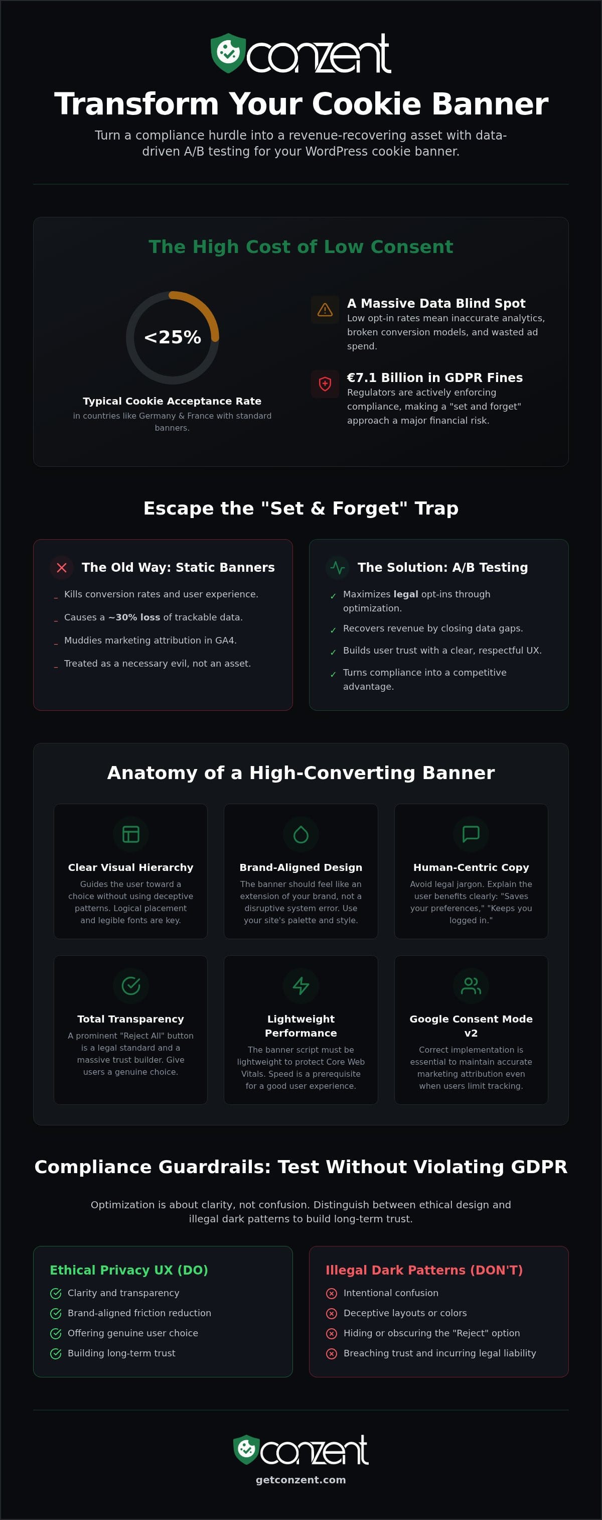 WordPress Cookie Consent Plugin: A/B Testing &amp; Optimization Guide 2026 — infographic