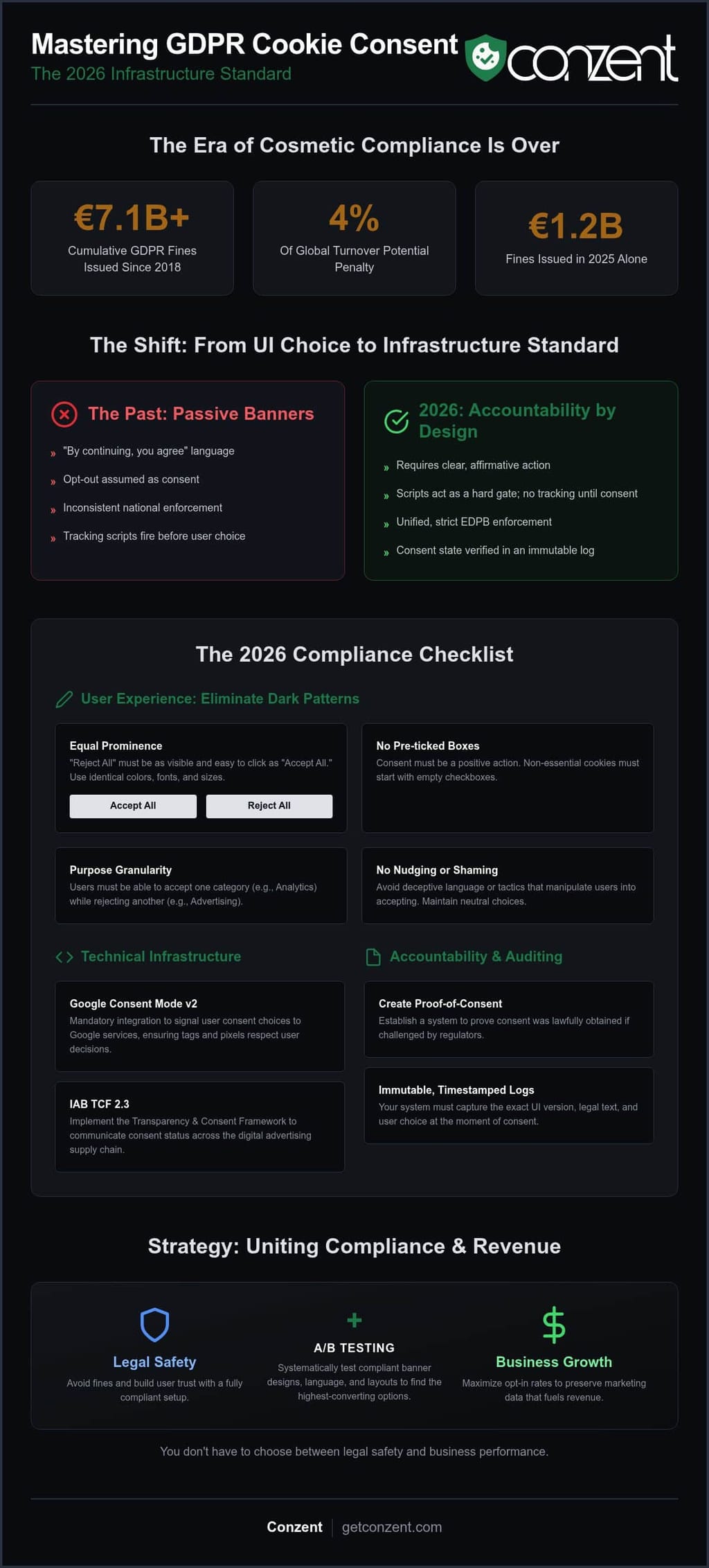 GDPR cookie consent requirements 2026