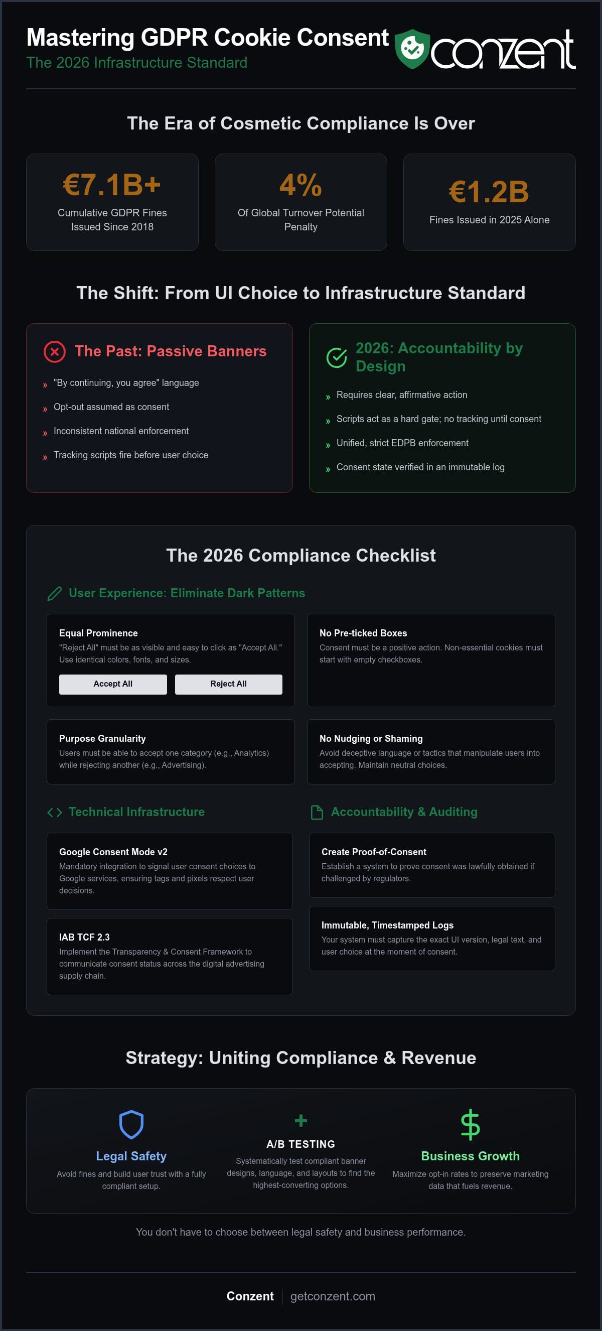 GDPR cookie consent requirements 2026