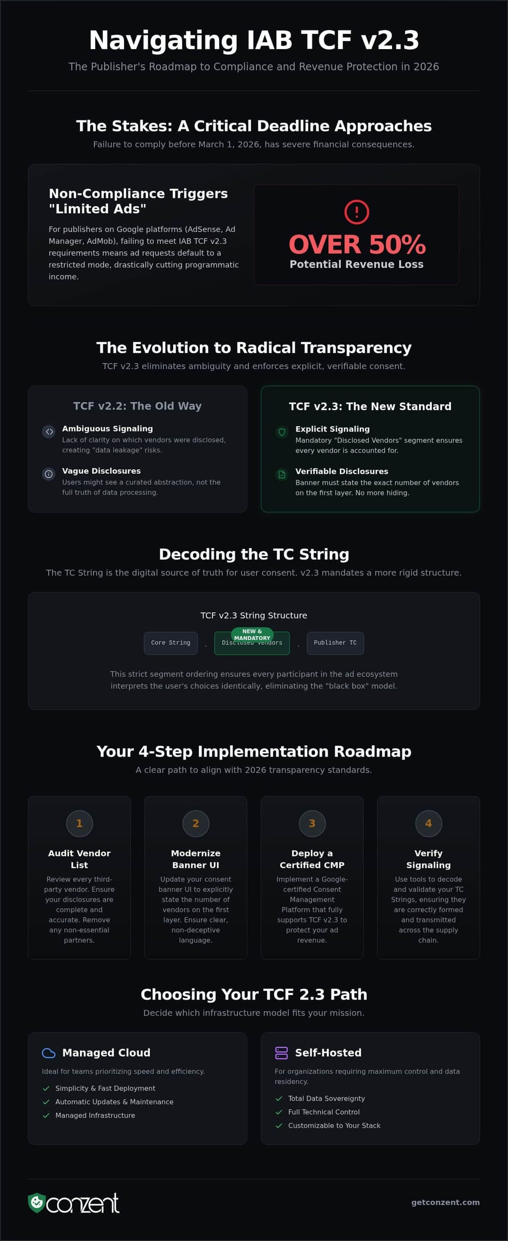 IAB TCF v2.3 requirements