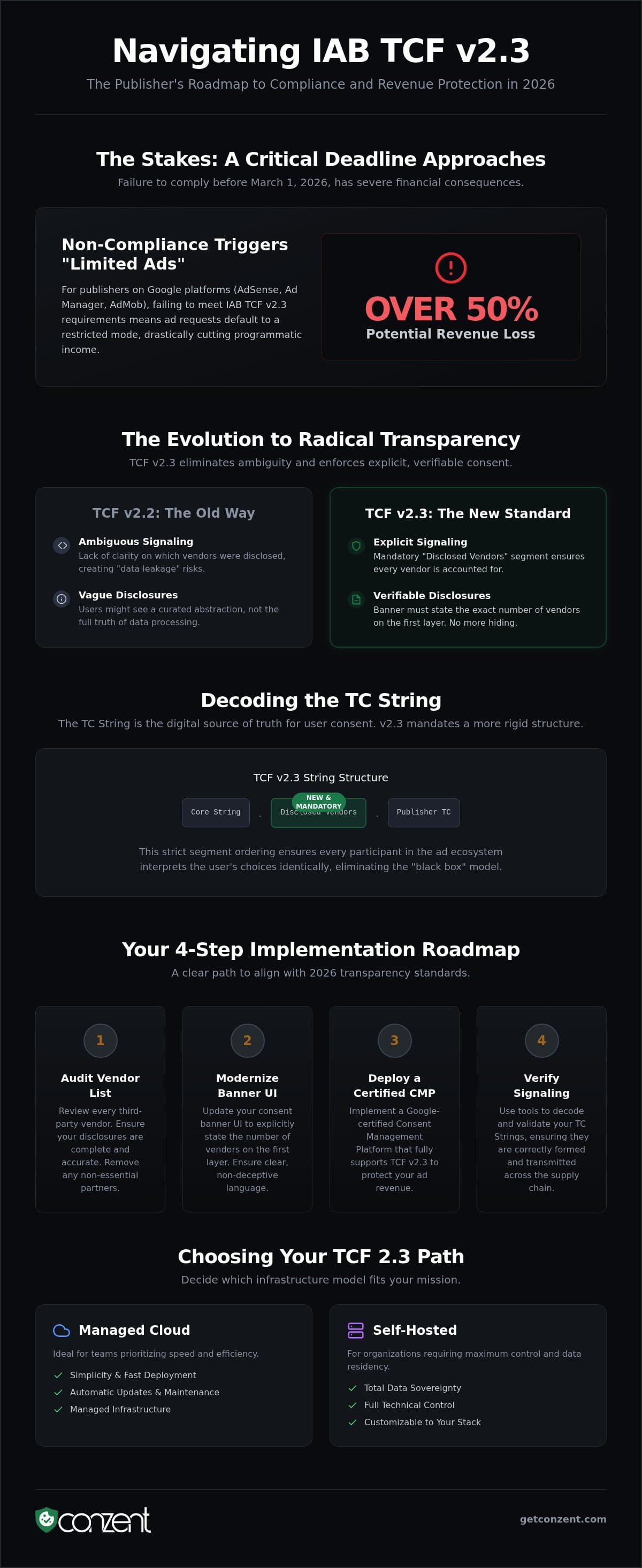 IAB TCF v2.3 requirements