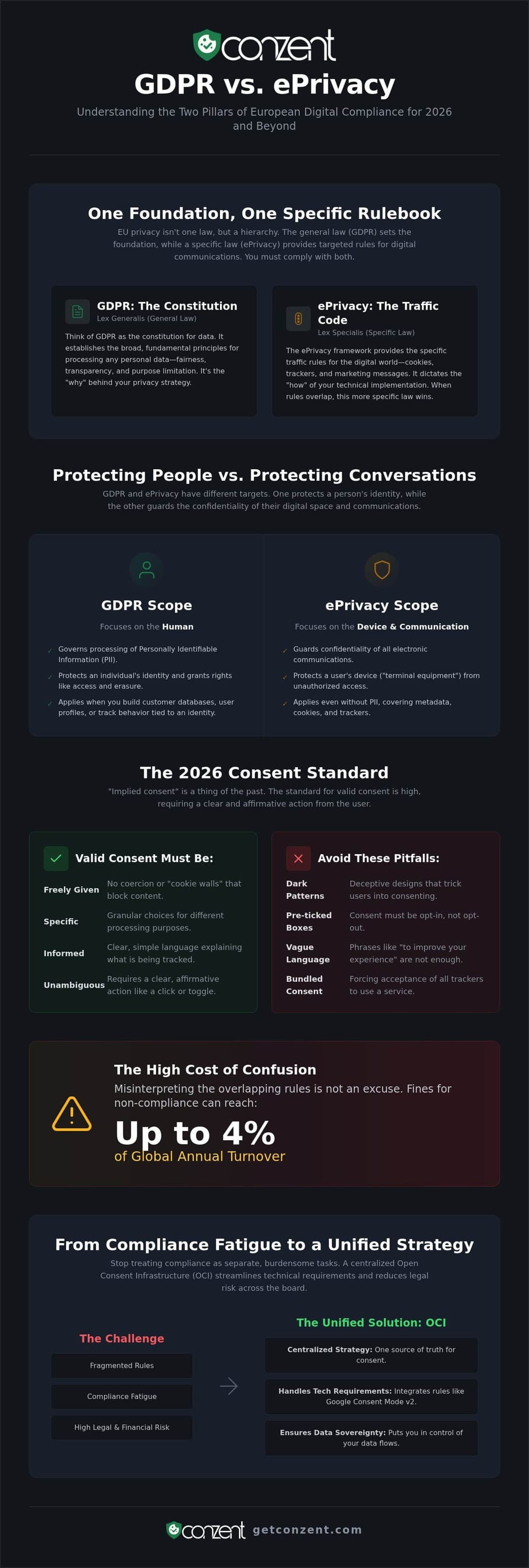 EPrivacy regulation vs GDPR