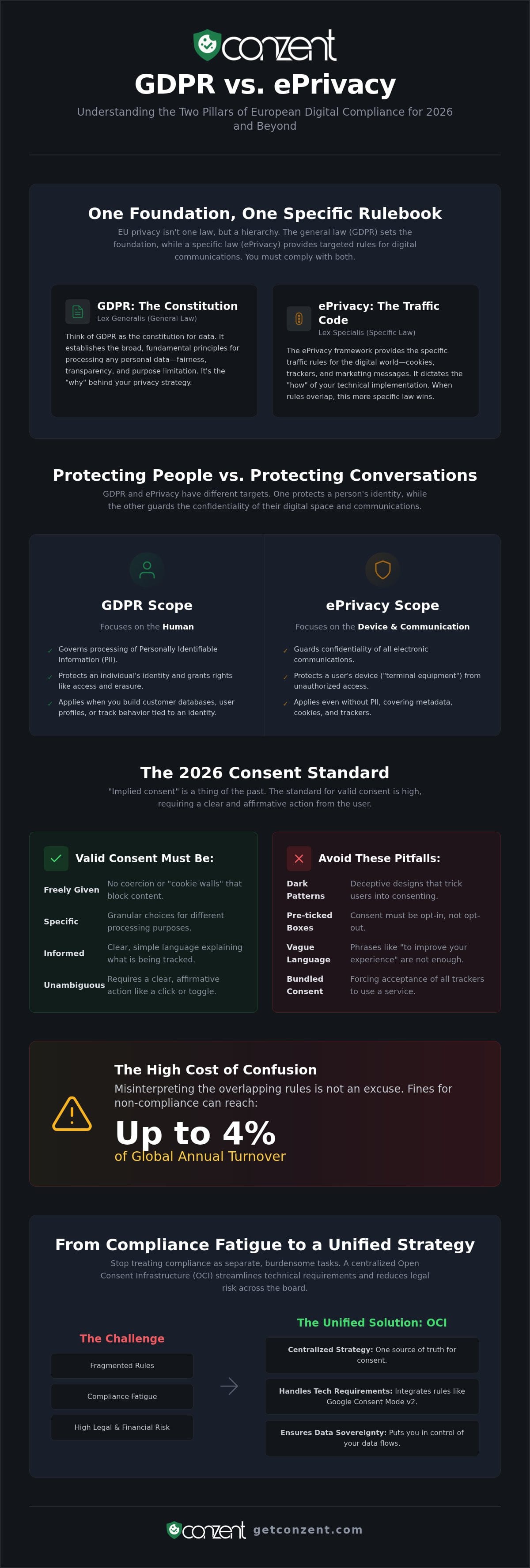 EPrivacy regulation vs GDPR
