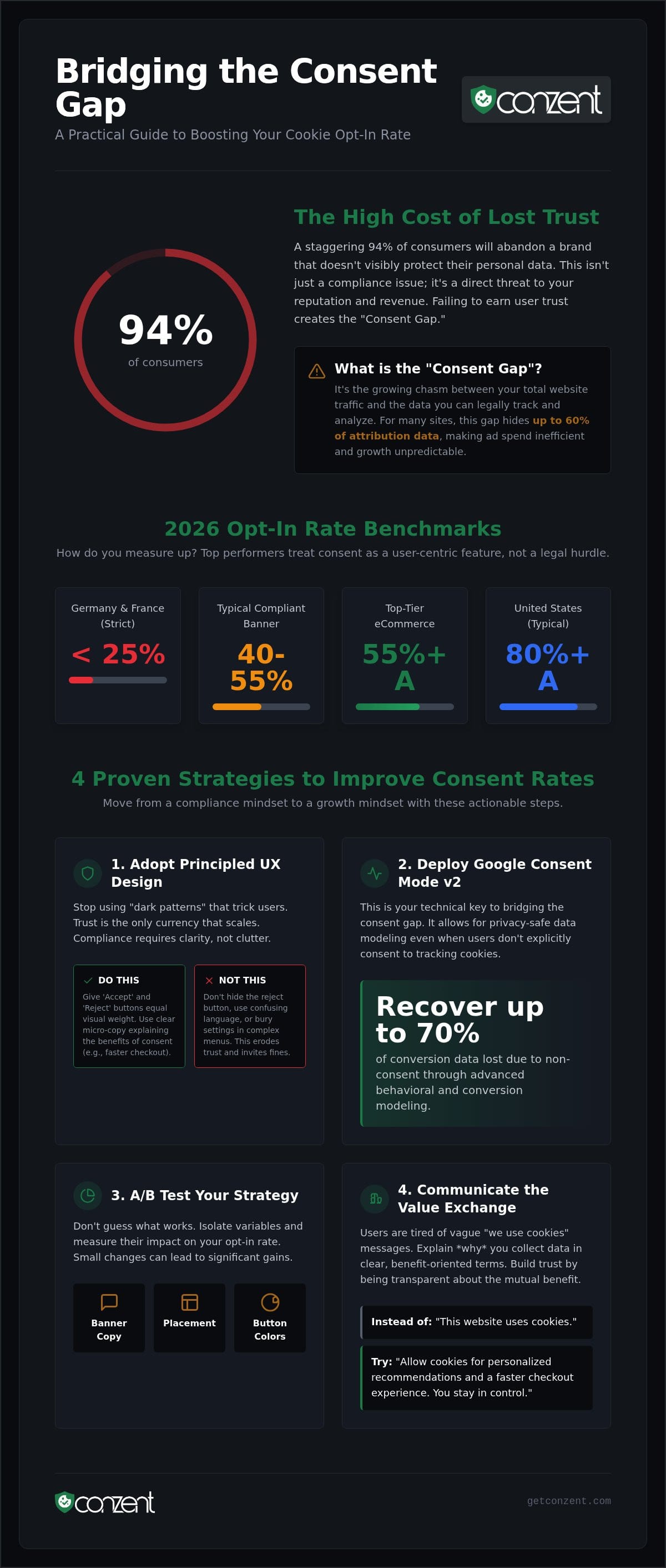 Improve cookie consent rate