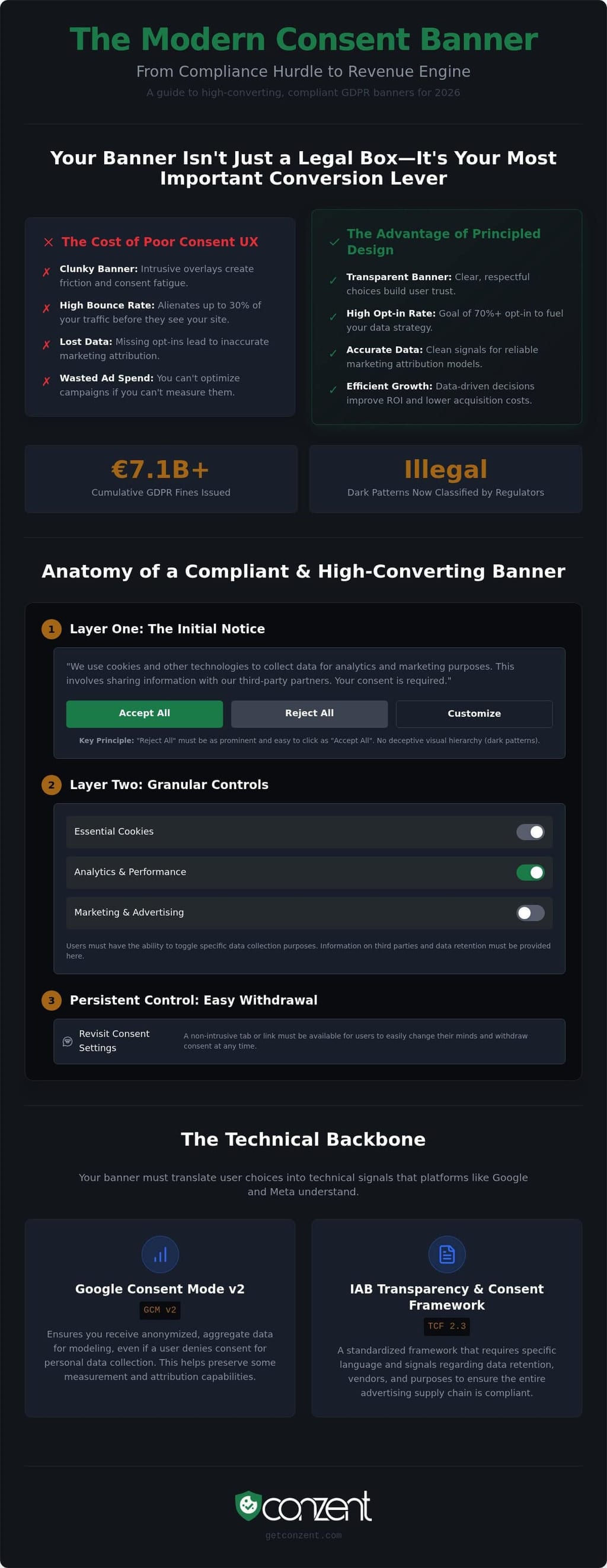 GDPR banner examples