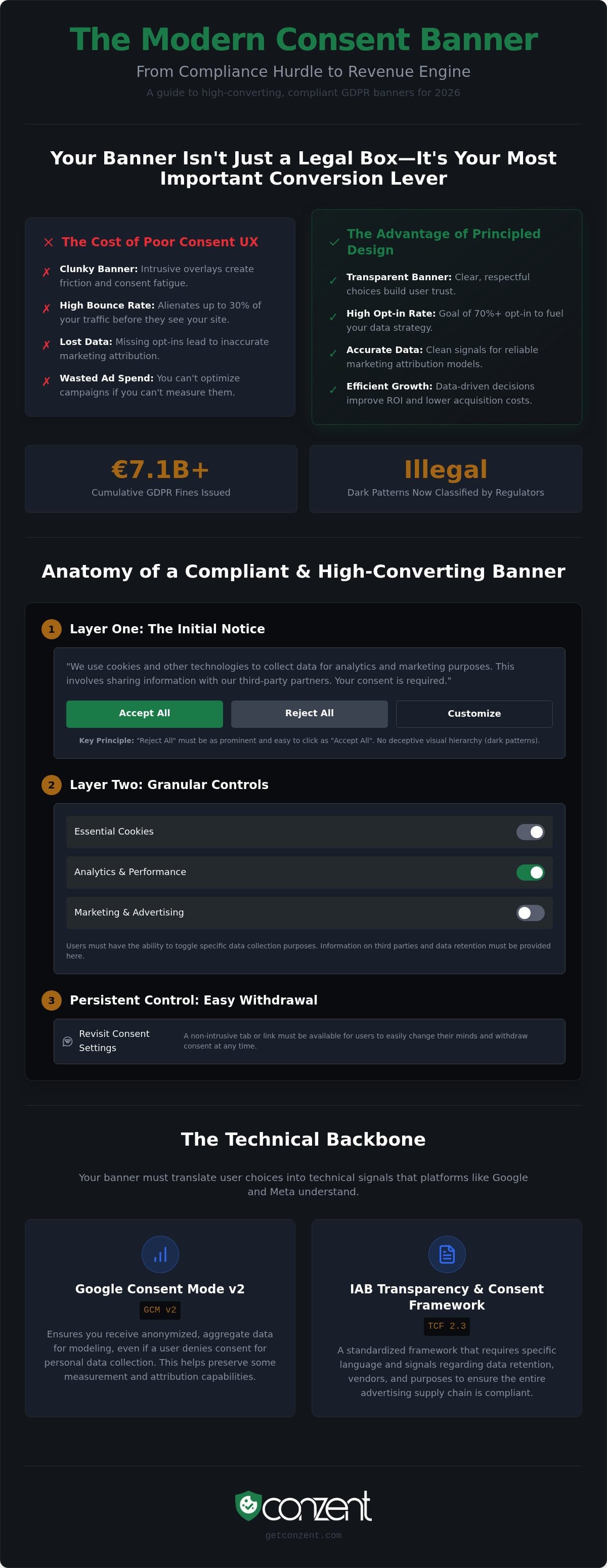 GDPR banner examples